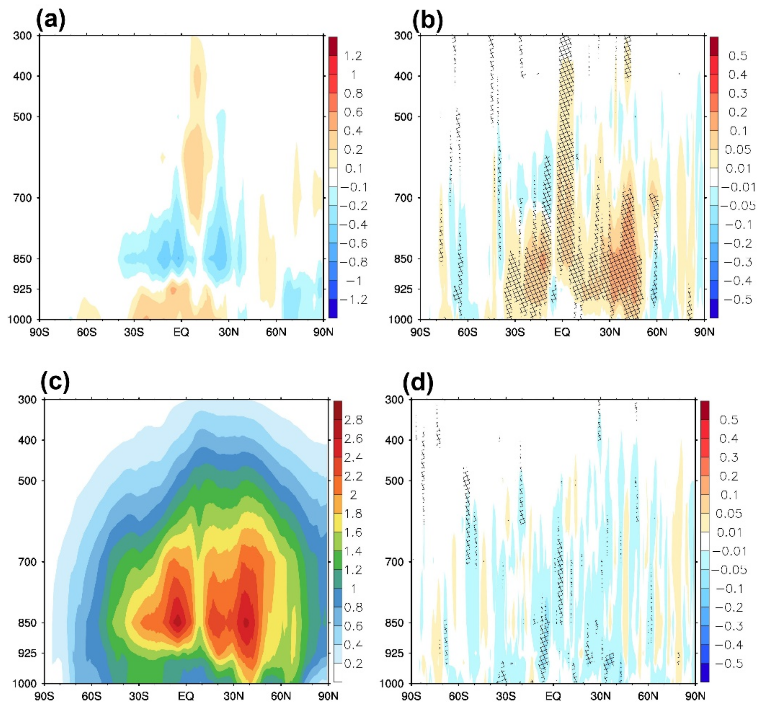 Atmosphere 12 01089 g010