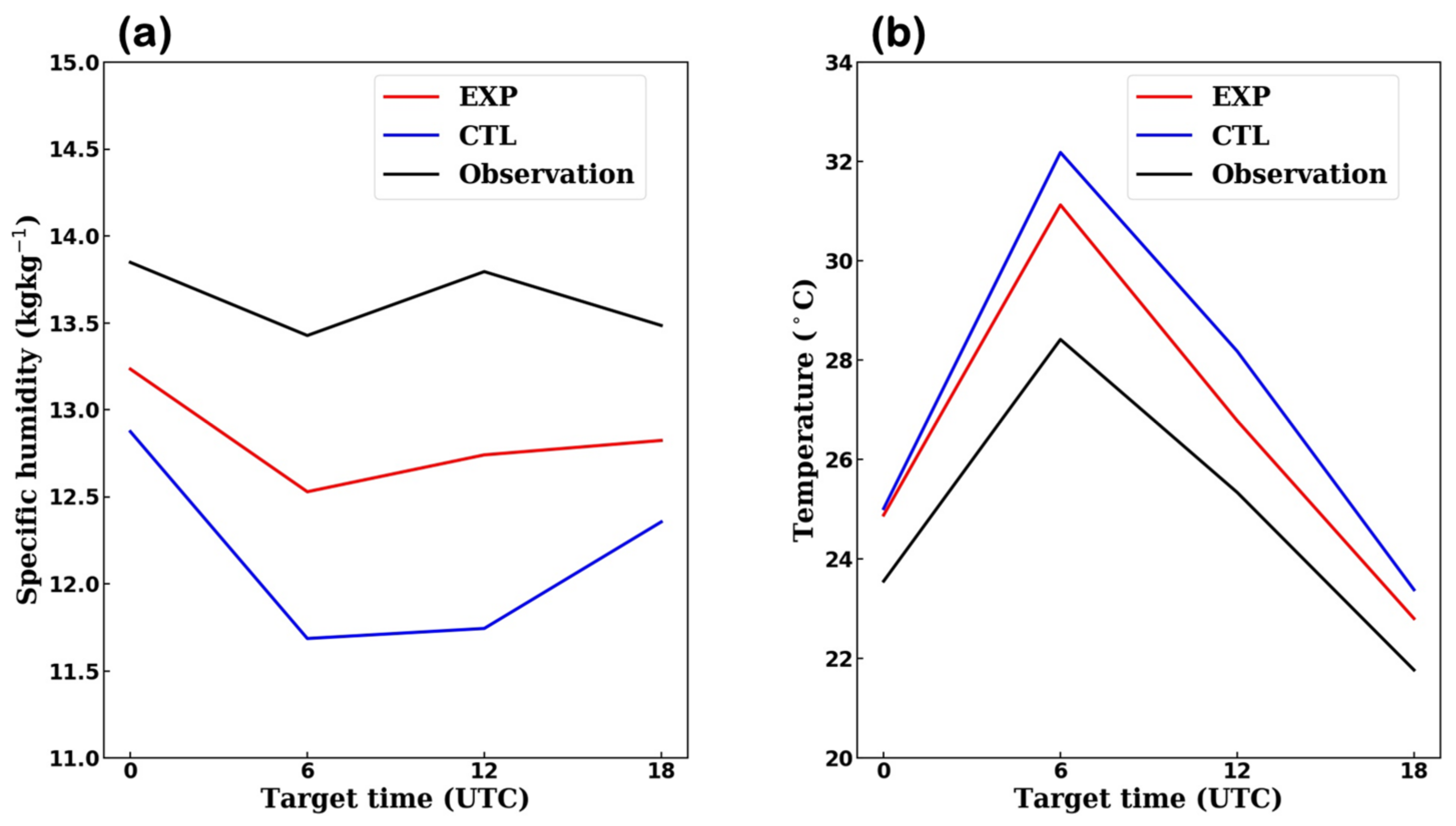 Atmosphere 12 01089 g015