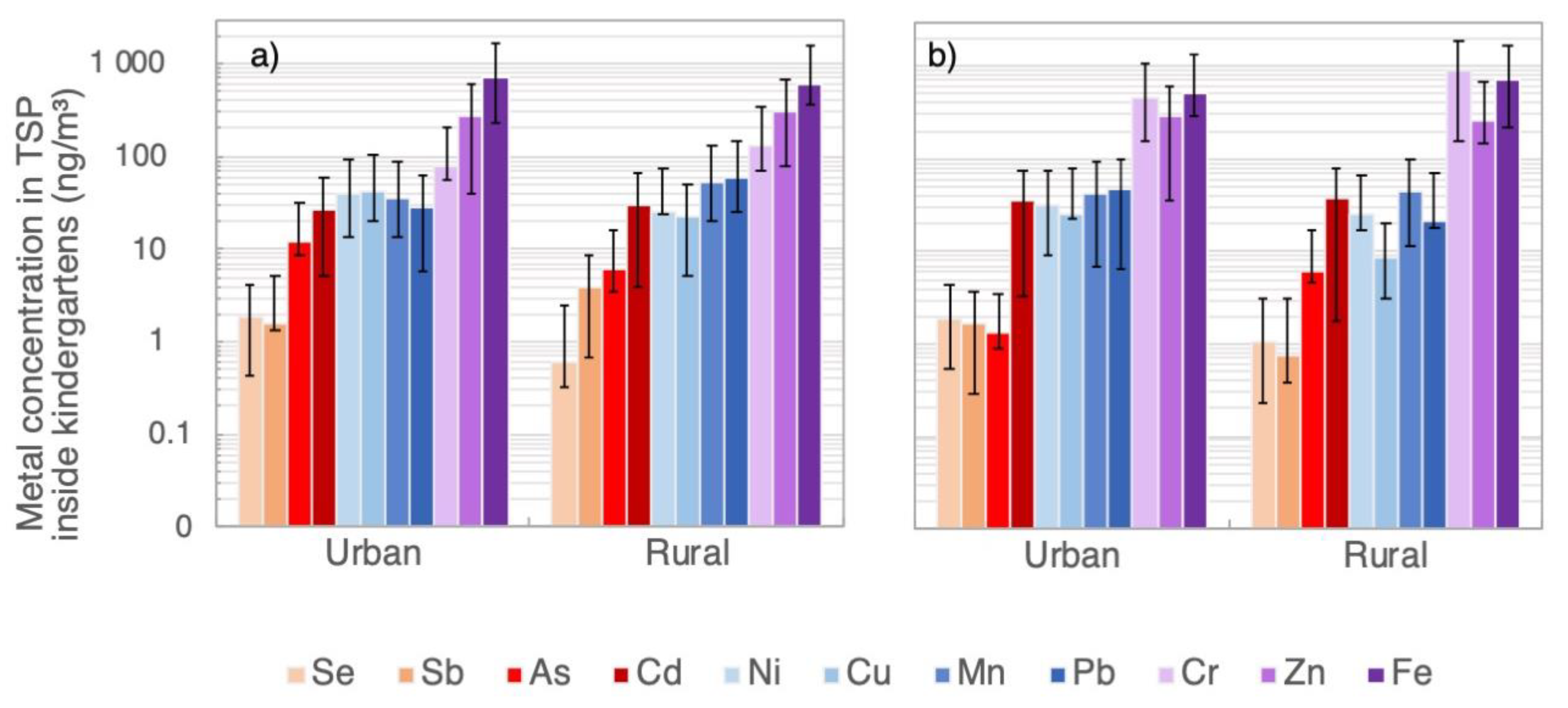 Atmosphere 12 01096 g003 Atmosphere 12 01096 g003