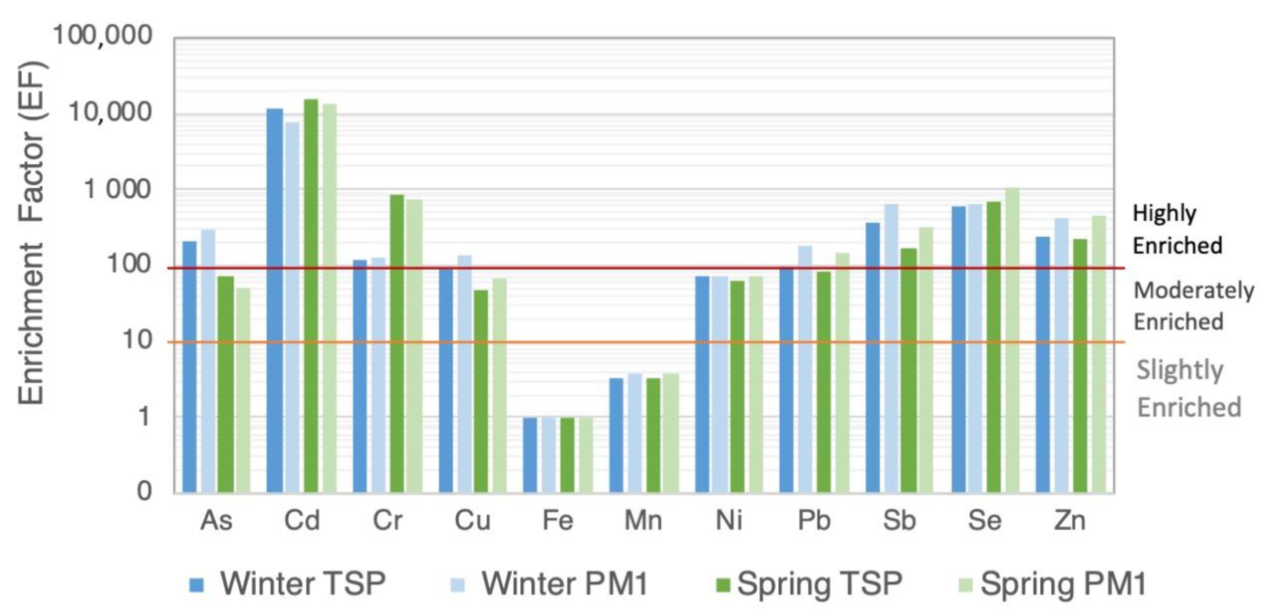 Atmosphere 12 01096 g004 Atmosphere 12 01096 g004