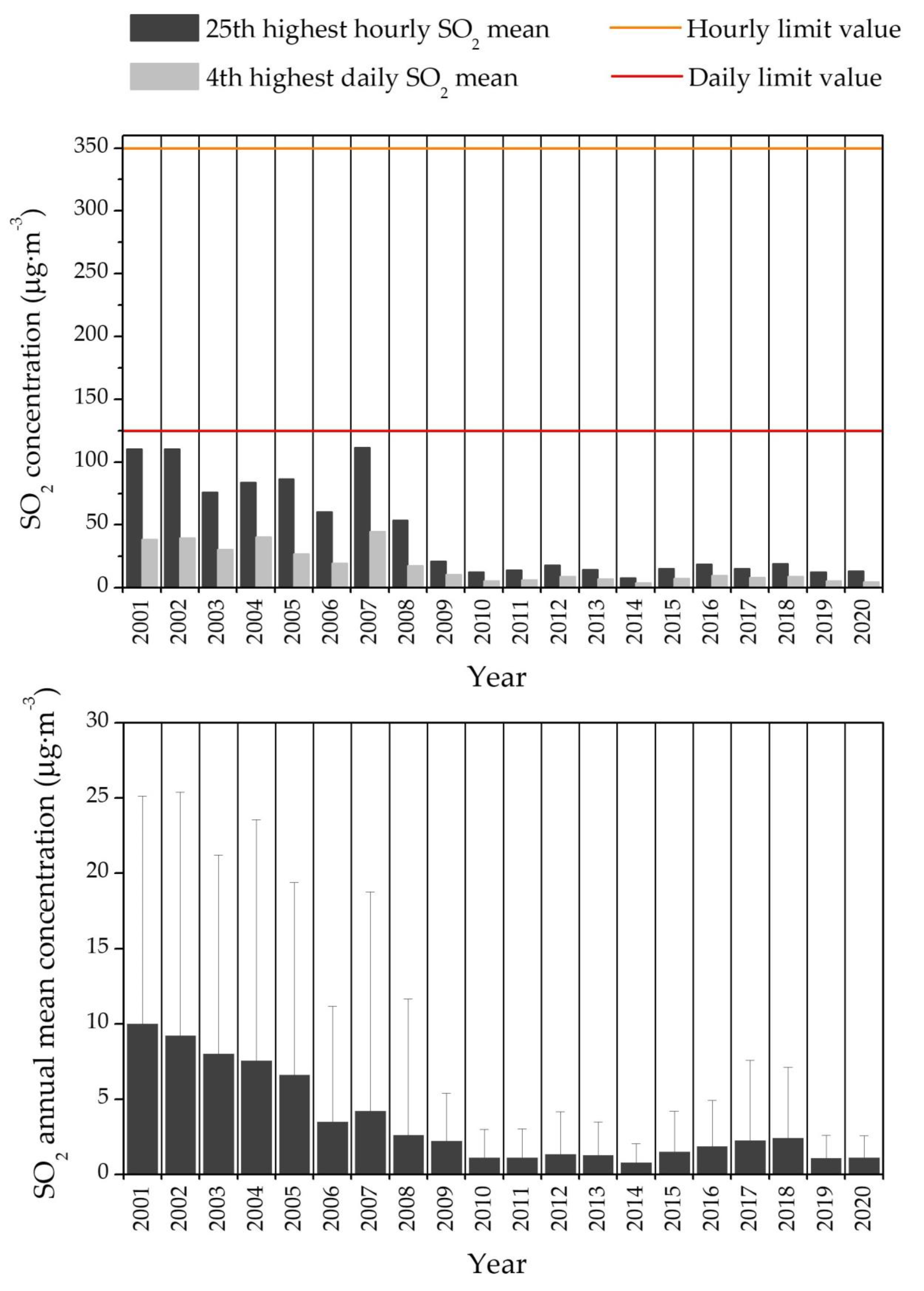 Atmosphere 12 01097 g005