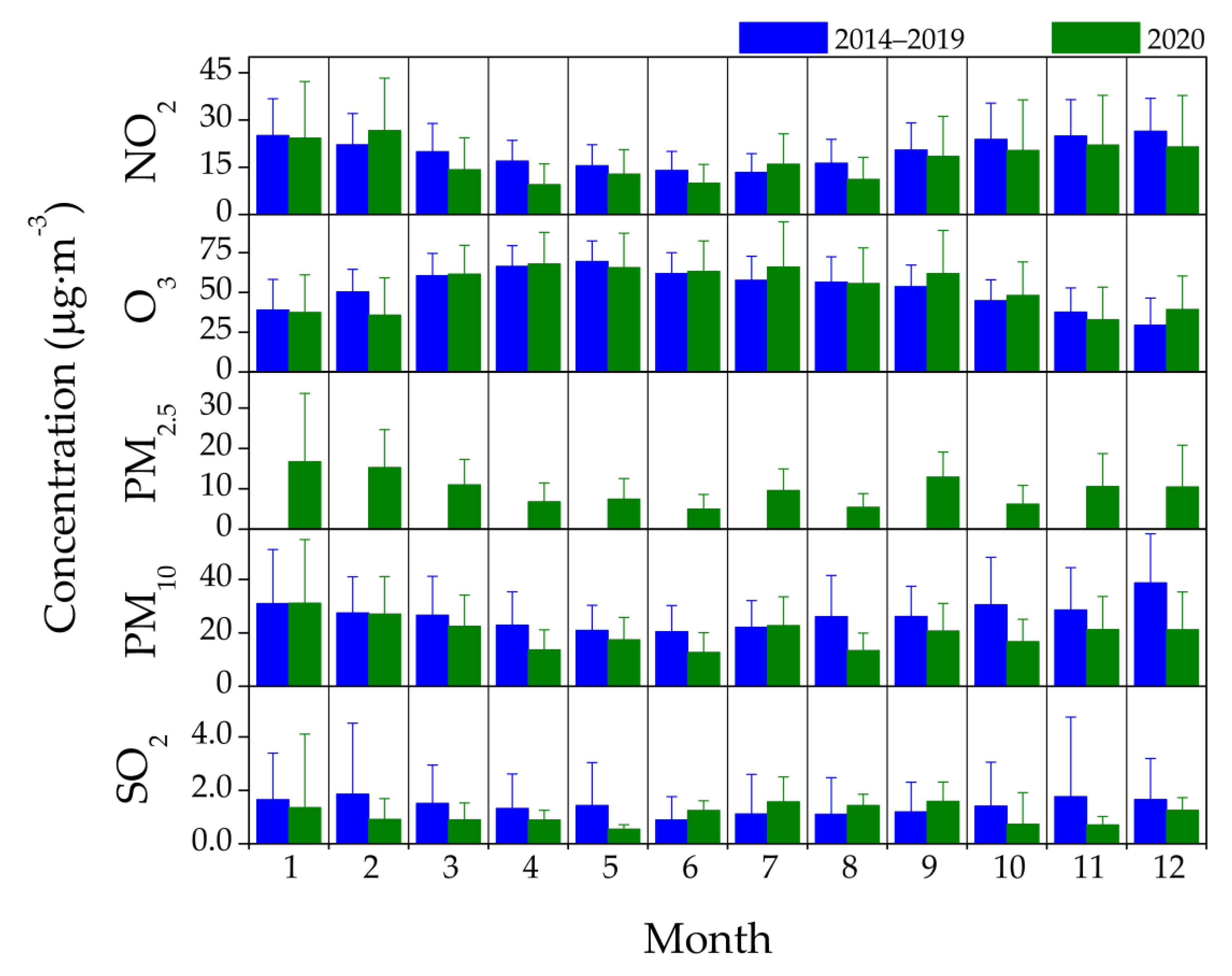 Atmosphere 12 01097 g007