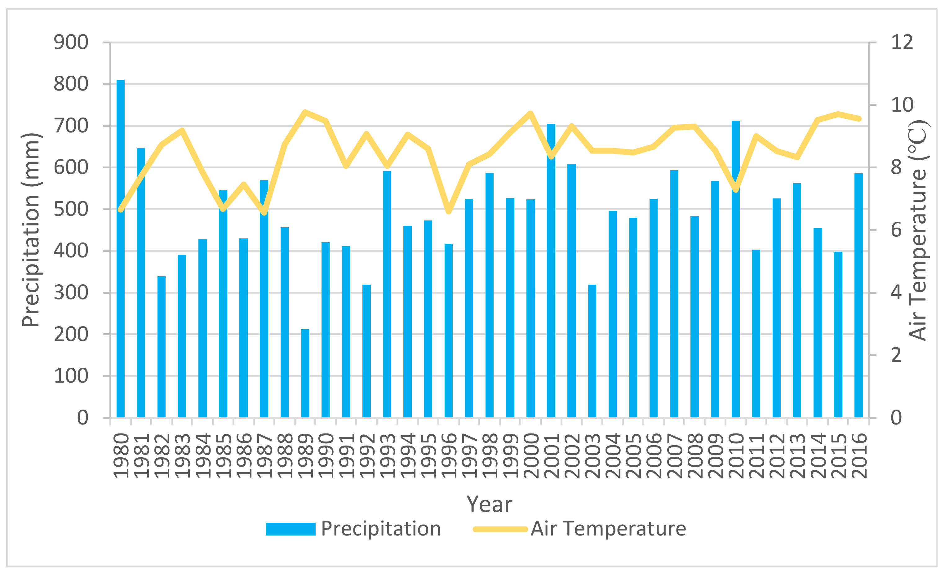 Atmosphere 12 01098 g002 Atmosphere 12 01098 g002