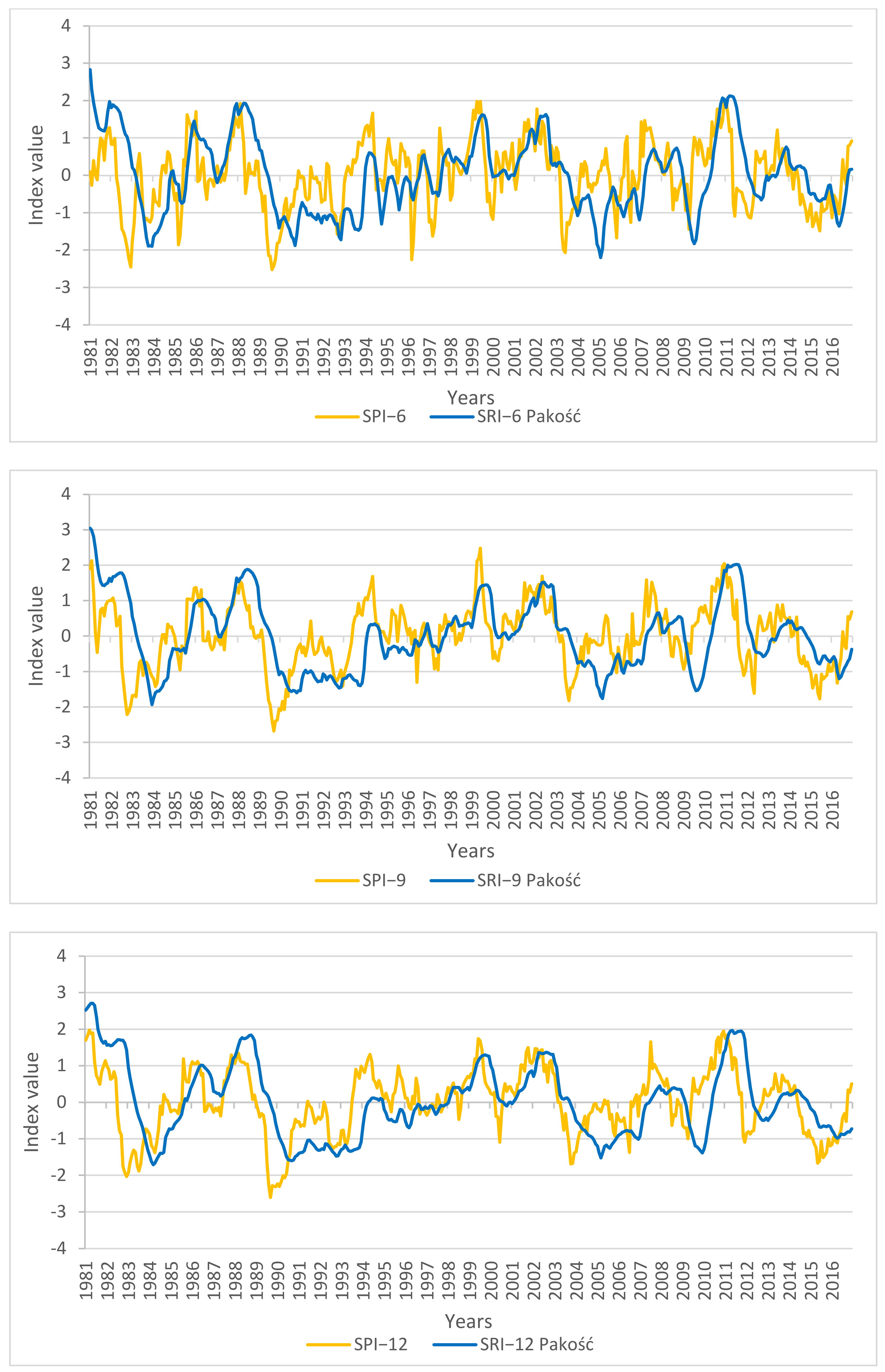 Atmosphere 12 01098 g004b Atmosphere 12 01098 g004b
