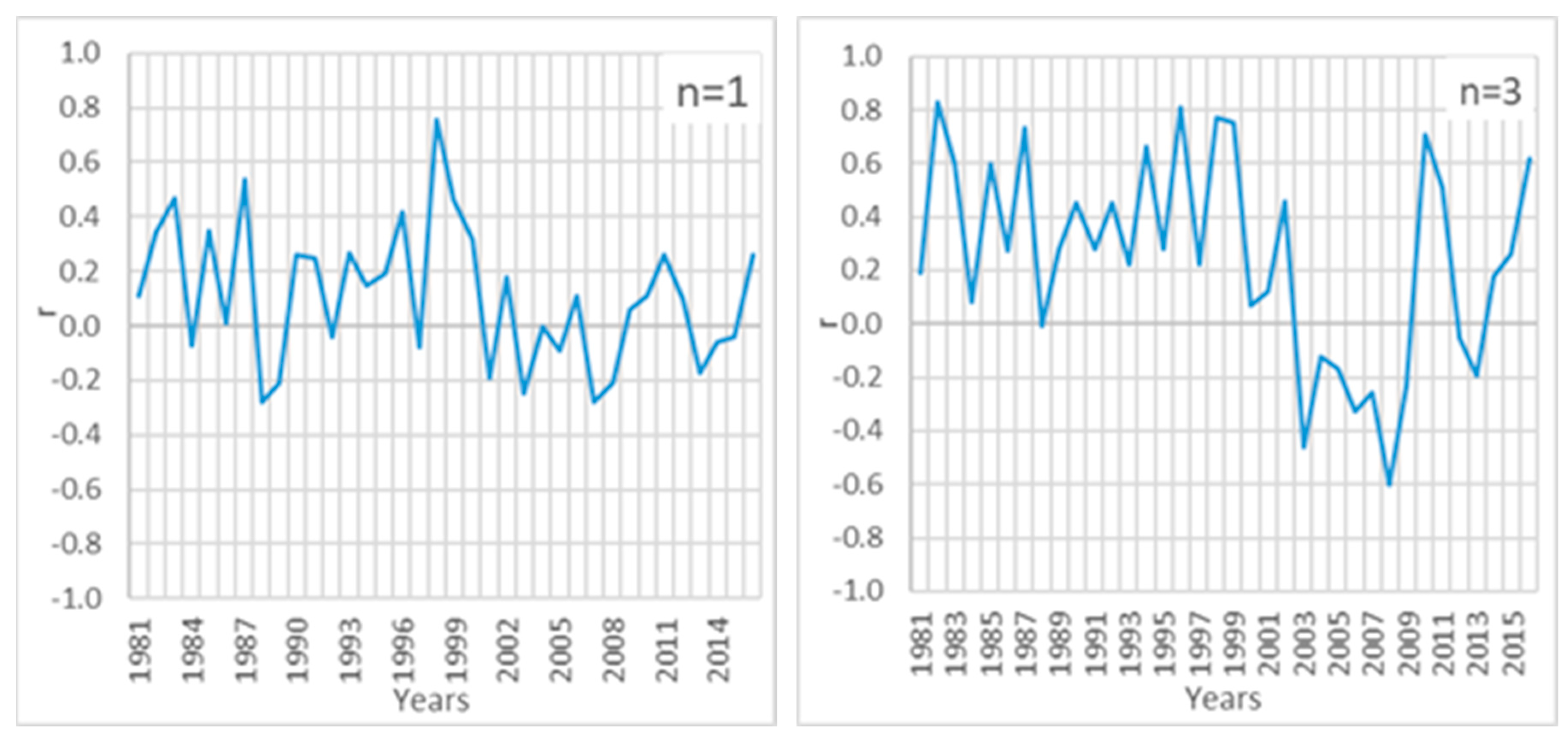 Atmosphere 12 01098 g005a Atmosphere 12 01098 g005a