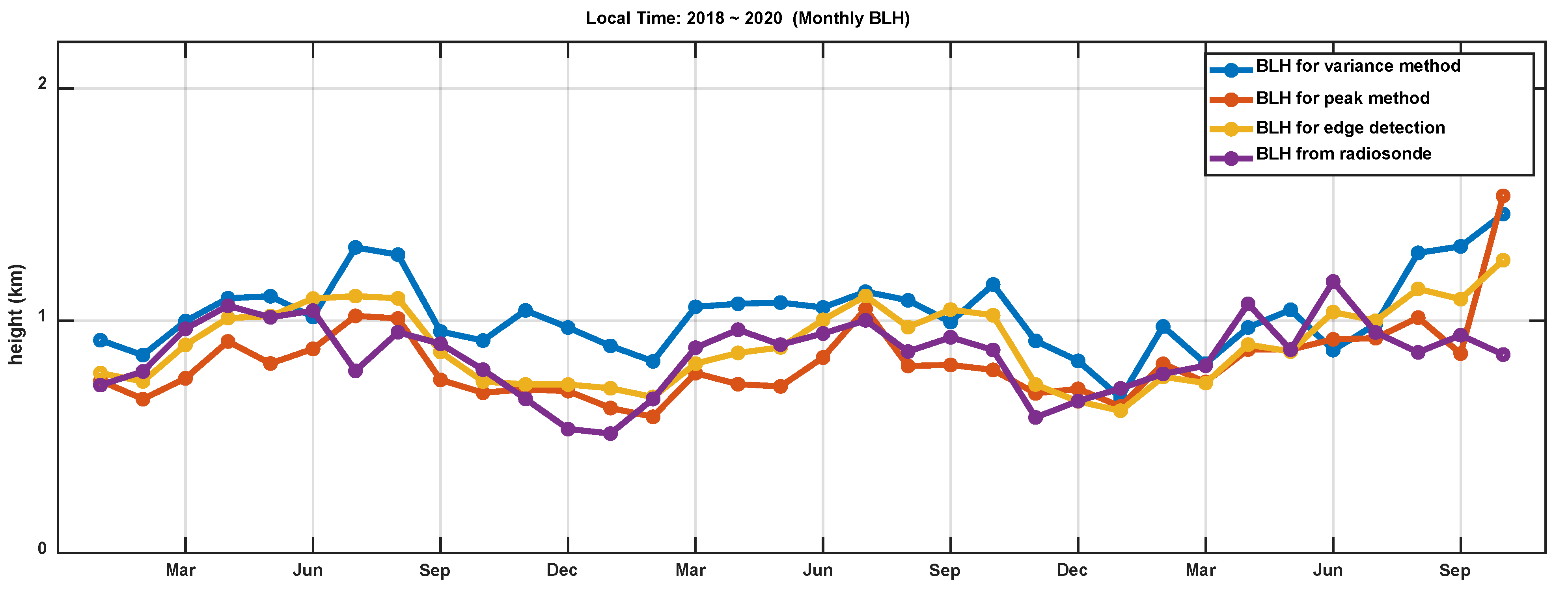 Atmosphere 12 01103 g008