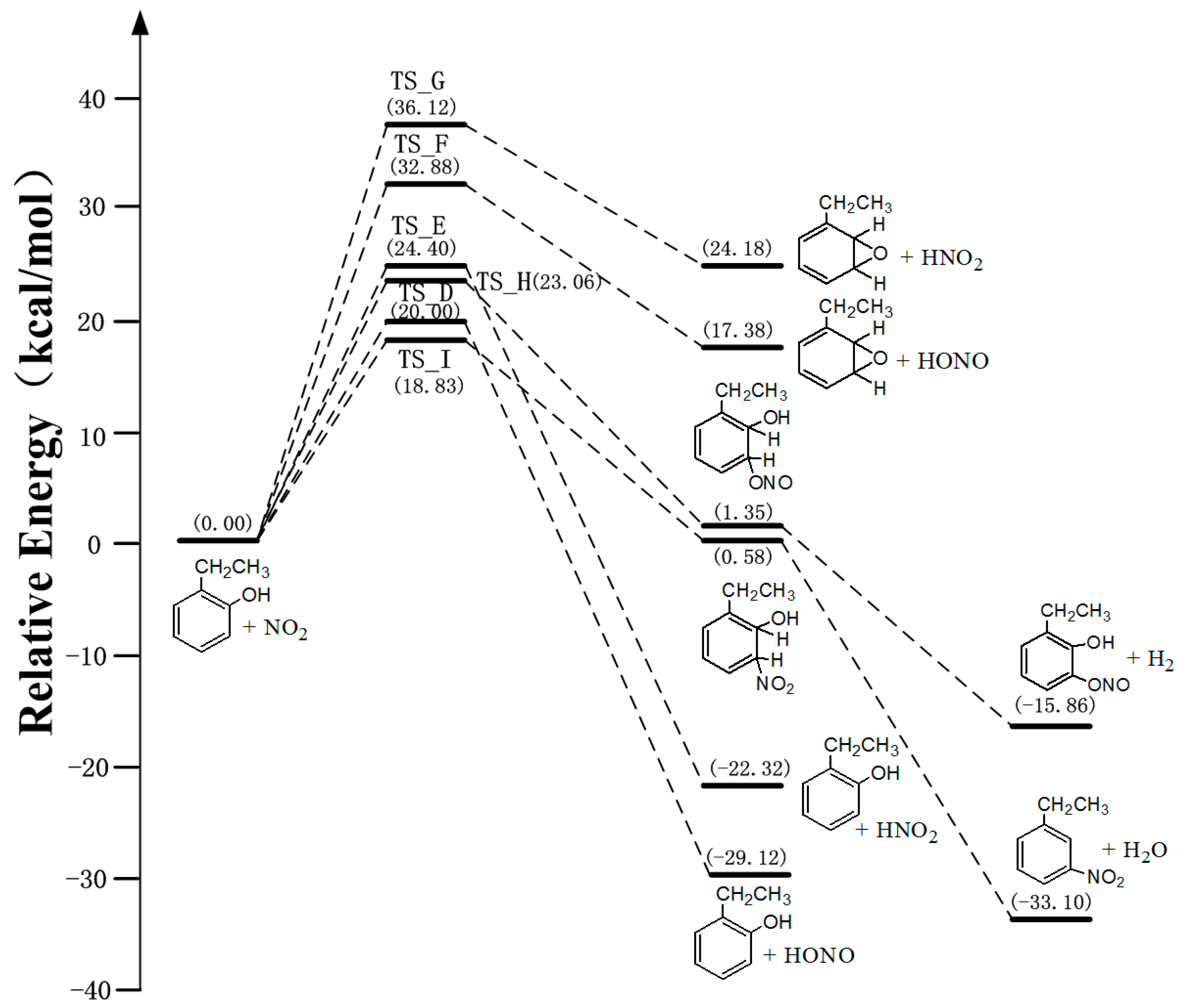 Atmosphere 12 01118 g007