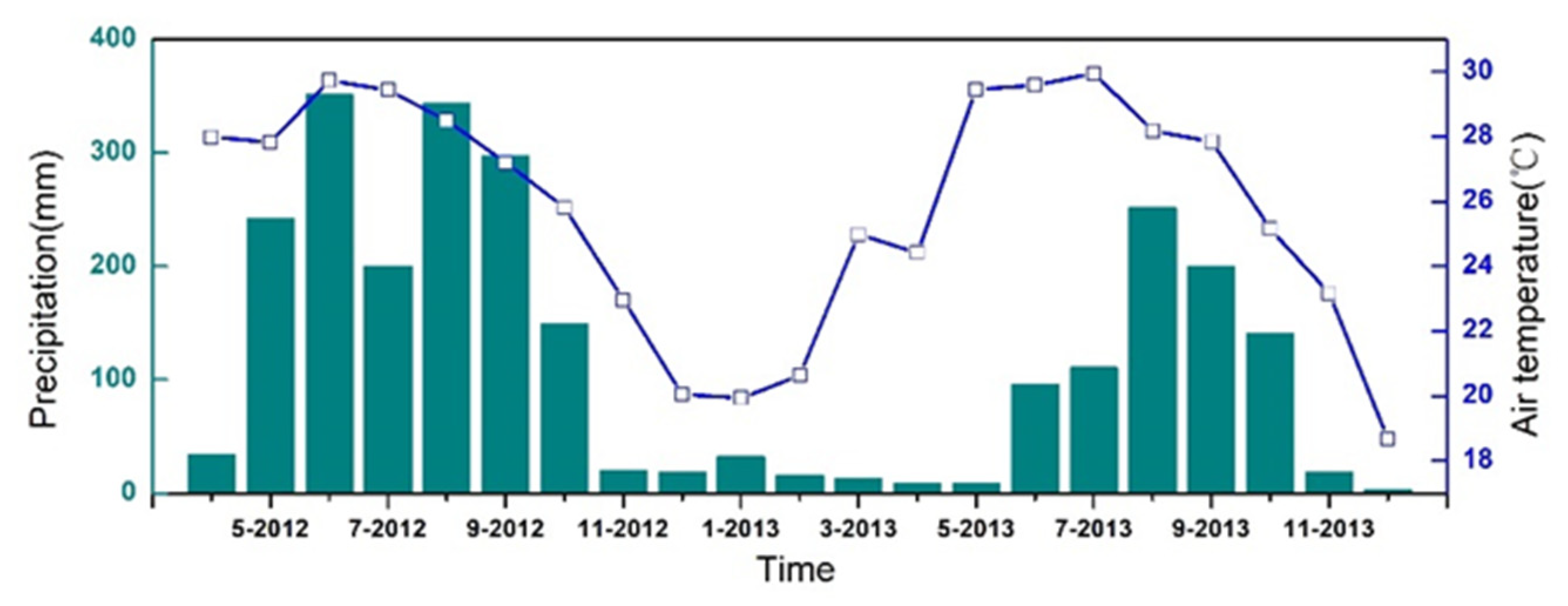 Atmosphere 12 01126 g001