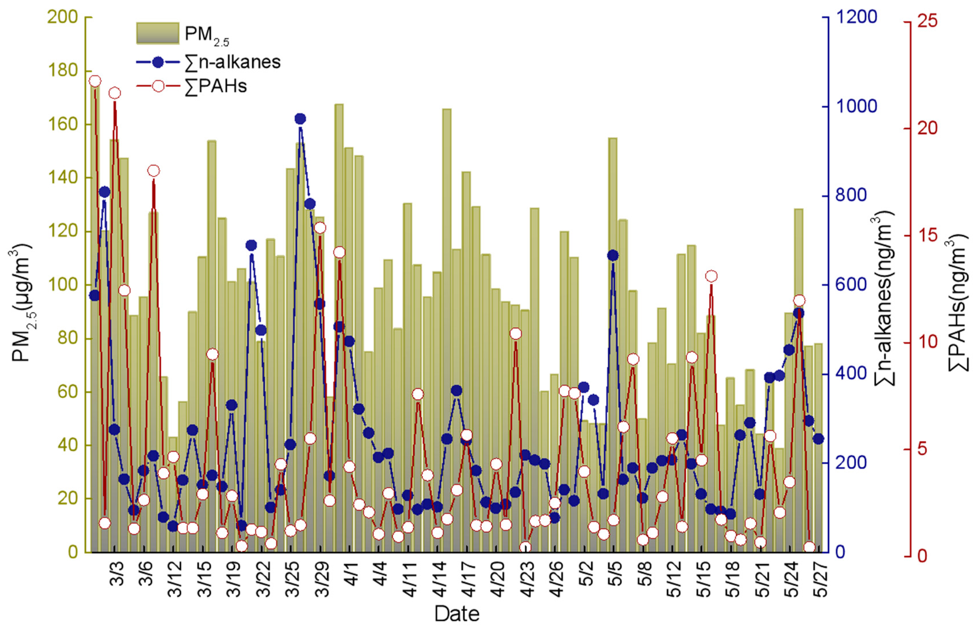 Atmosphere 12 01127 g002