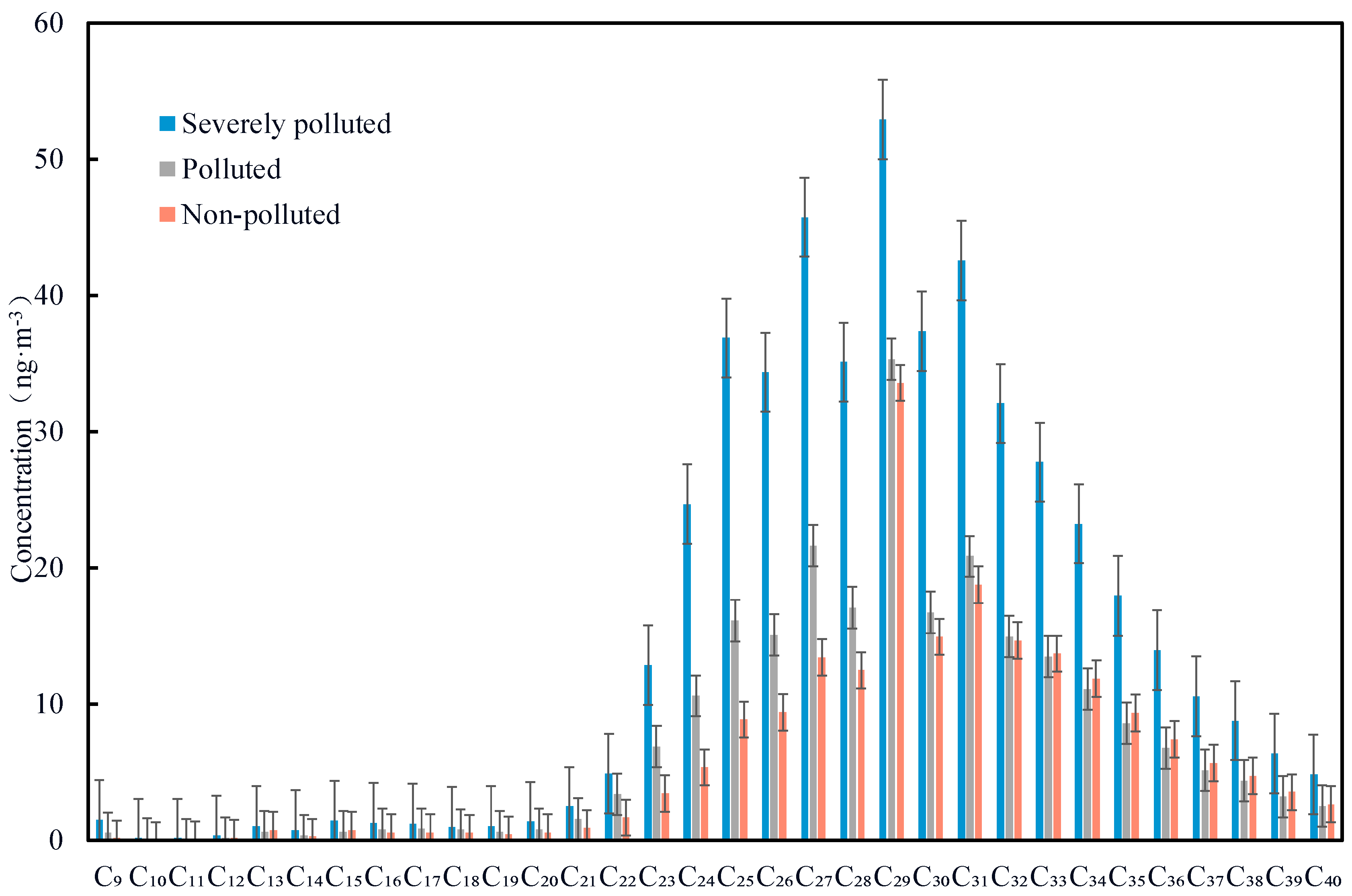 Atmosphere 12 01127 g003