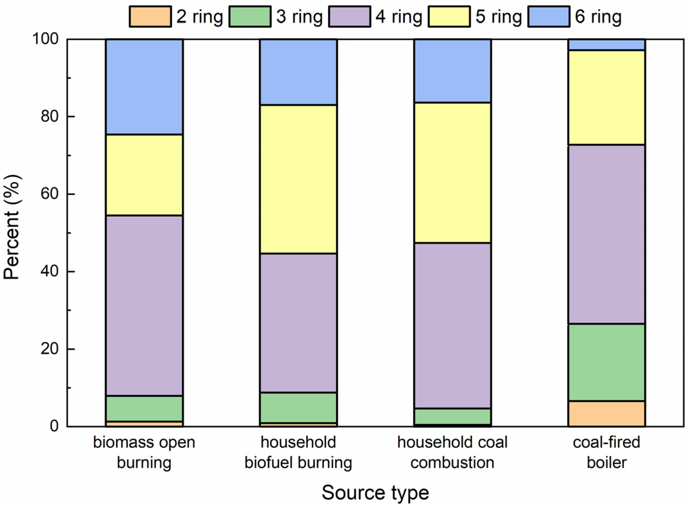 Atmosphere 12 01129 g002