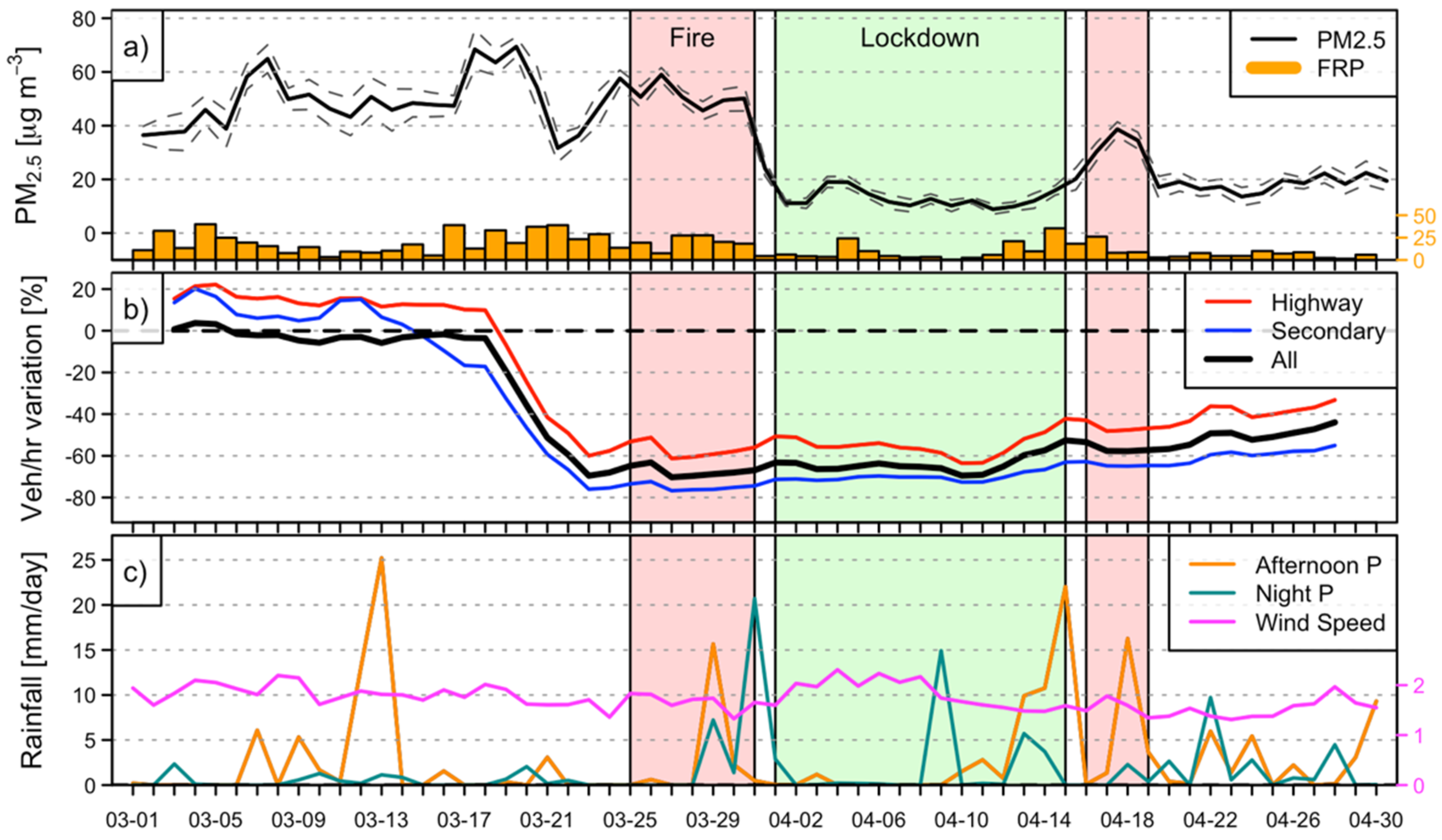 Atmosphere 12 01137 g002