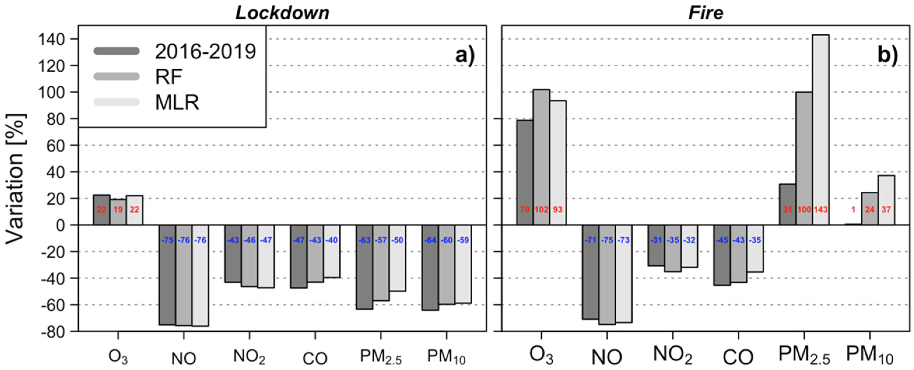 Atmosphere 12 01137 g006
