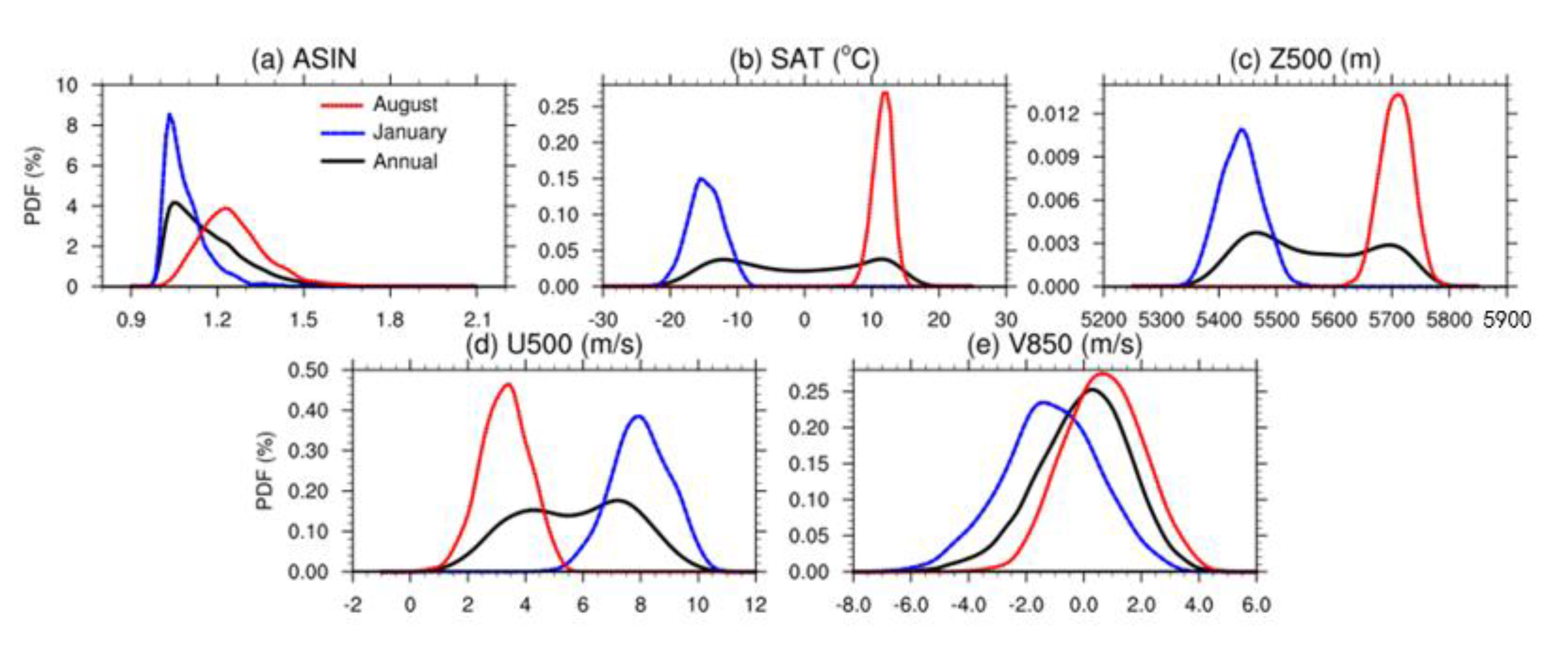 Atmosphere 12 01139 g002