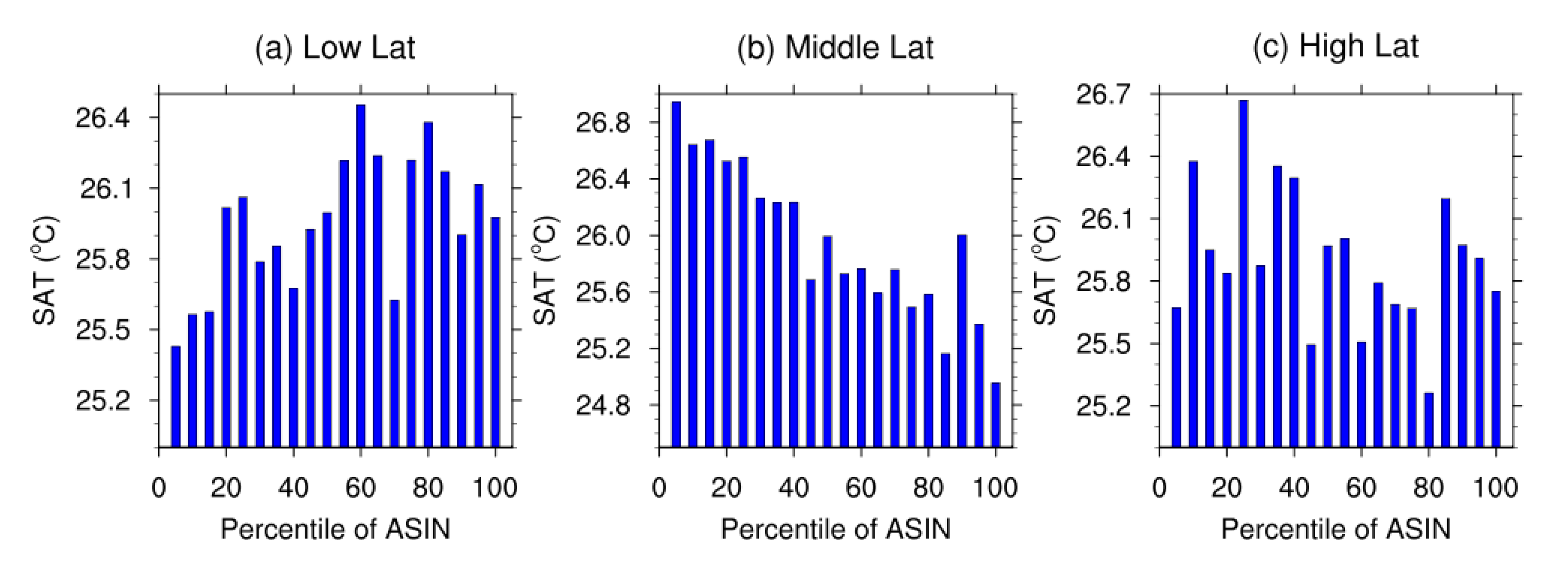 Atmosphere 12 01139 g004