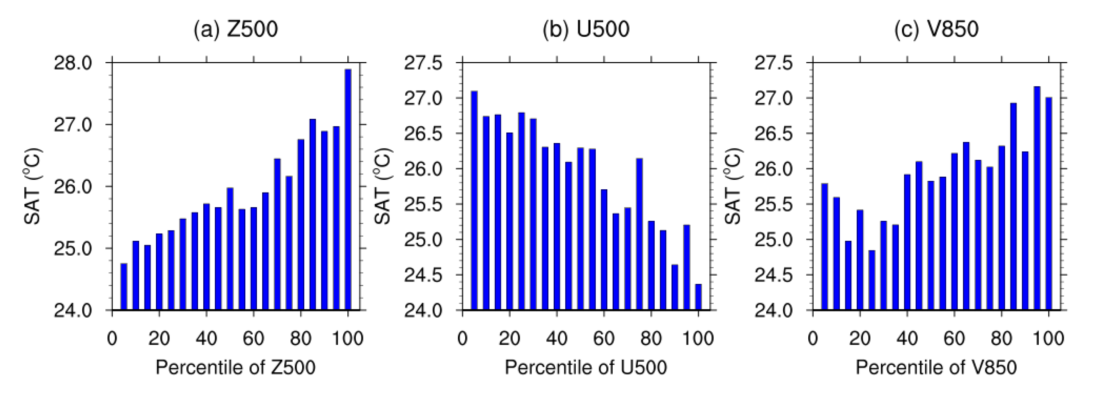 Atmosphere 12 01139 g006