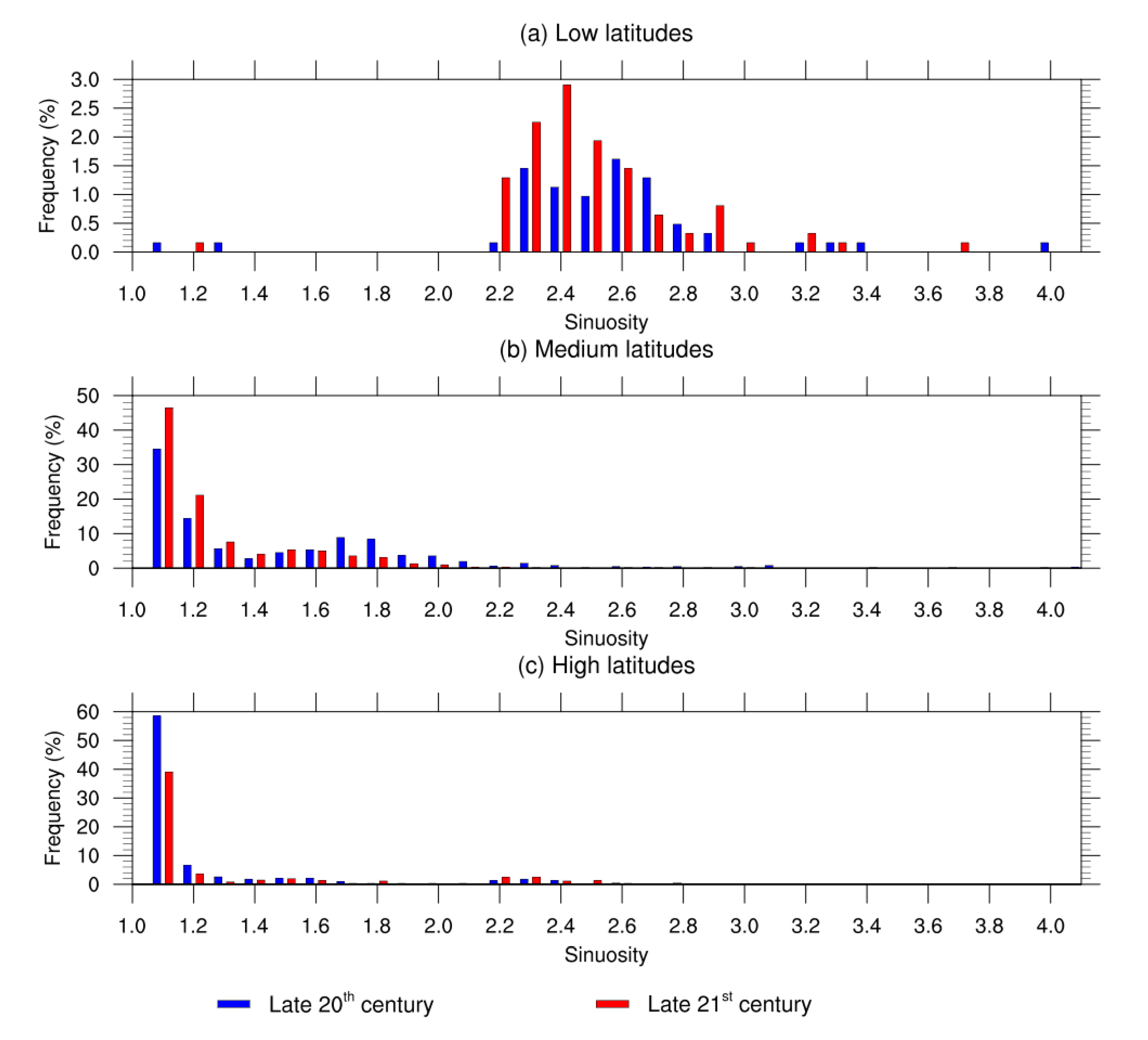 Atmosphere 12 01139 g010
