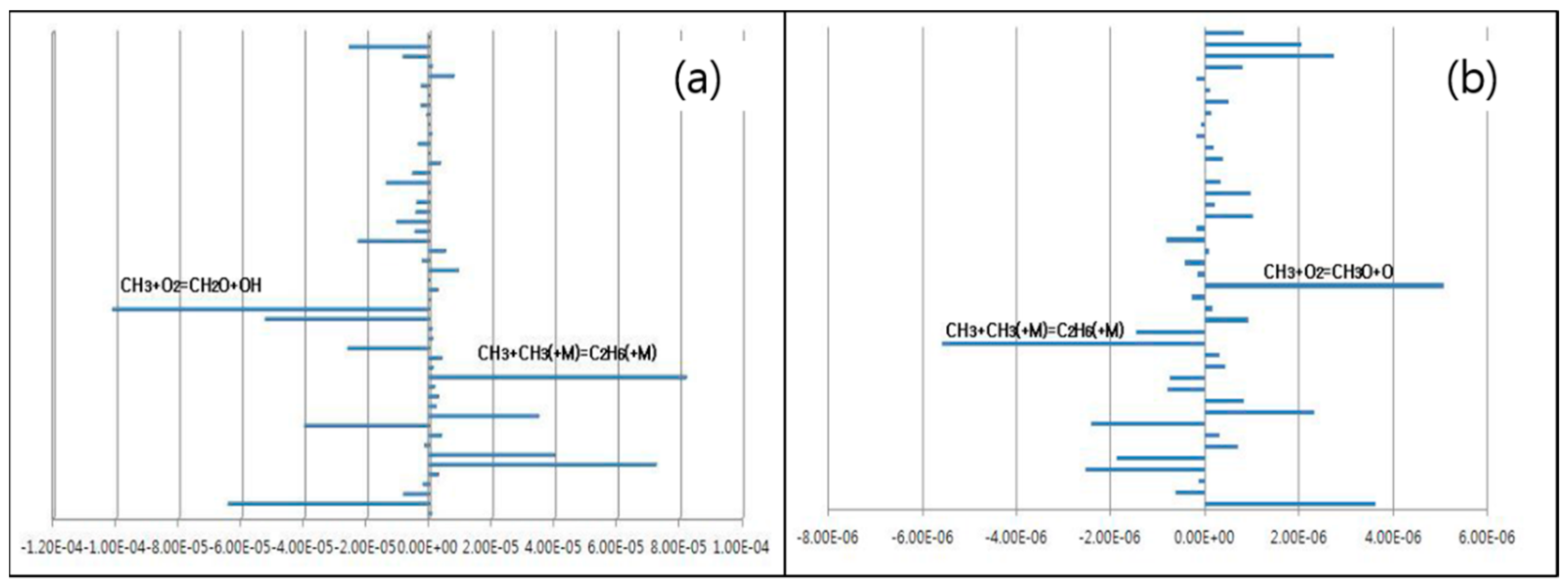 Reaction Characteristics Of NOx And N2O In Selective Non-Catalytic ...