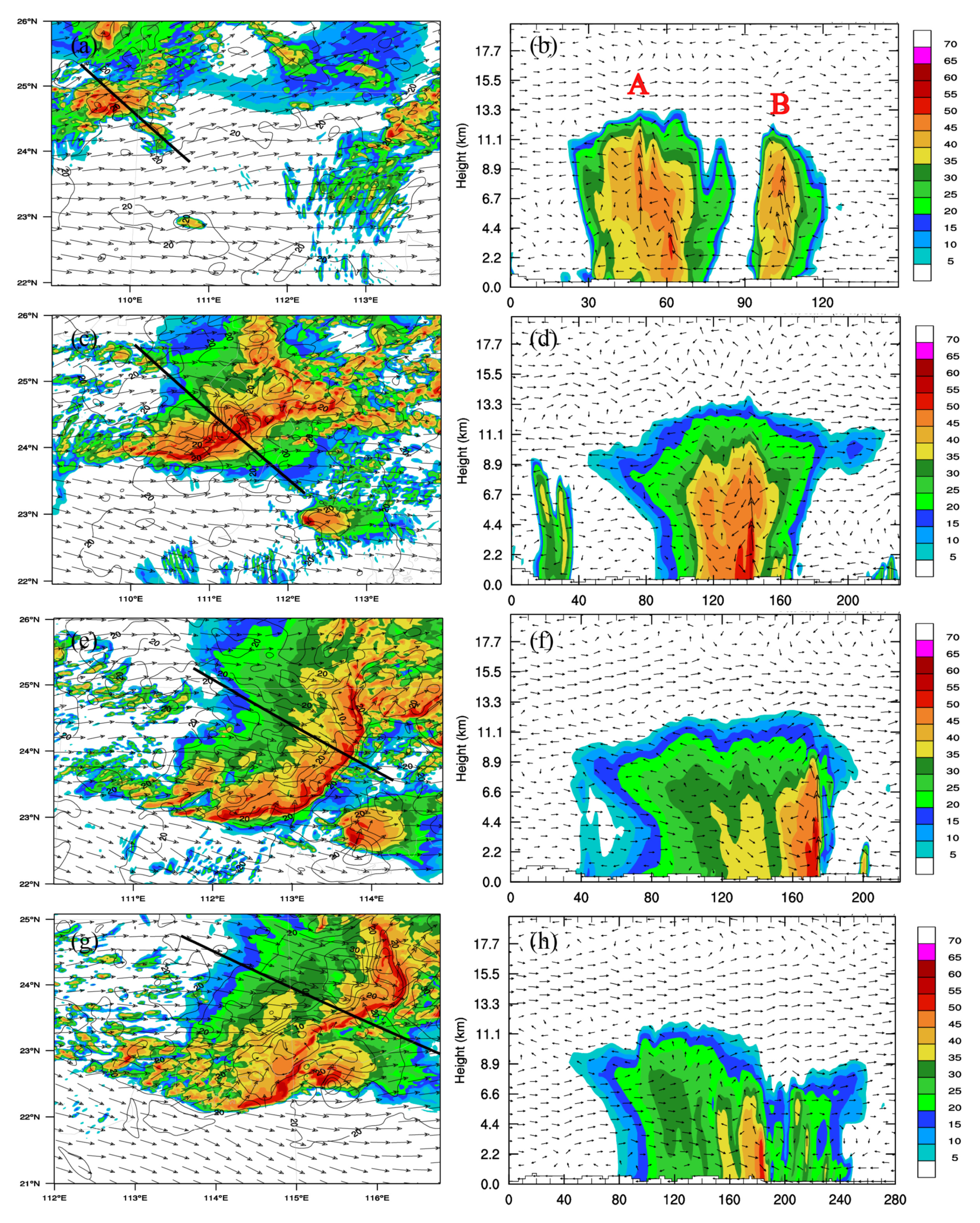Atmosphere 12 01187 g007