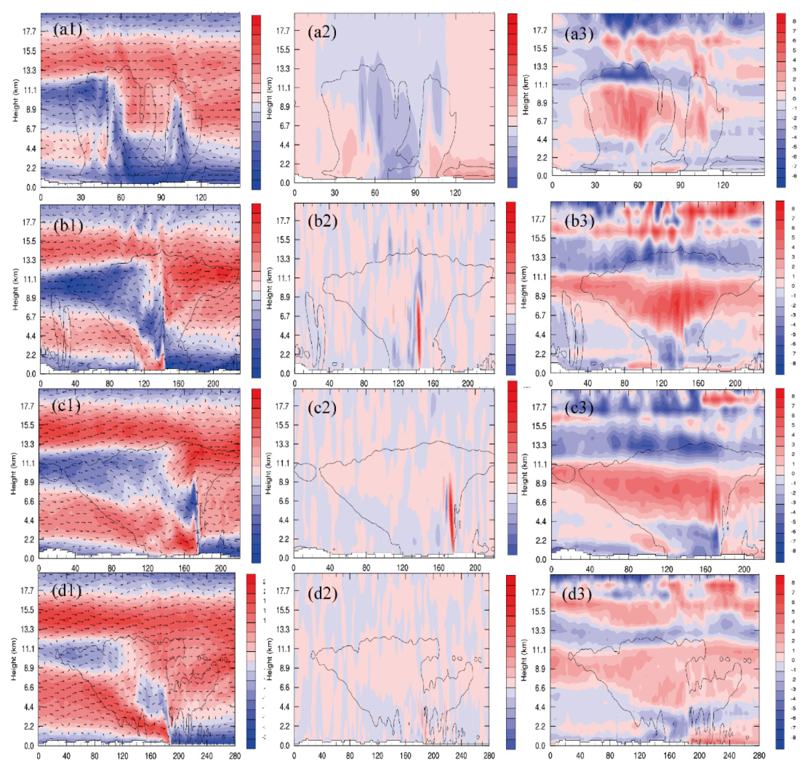 Atmosphere 12 01187 g008