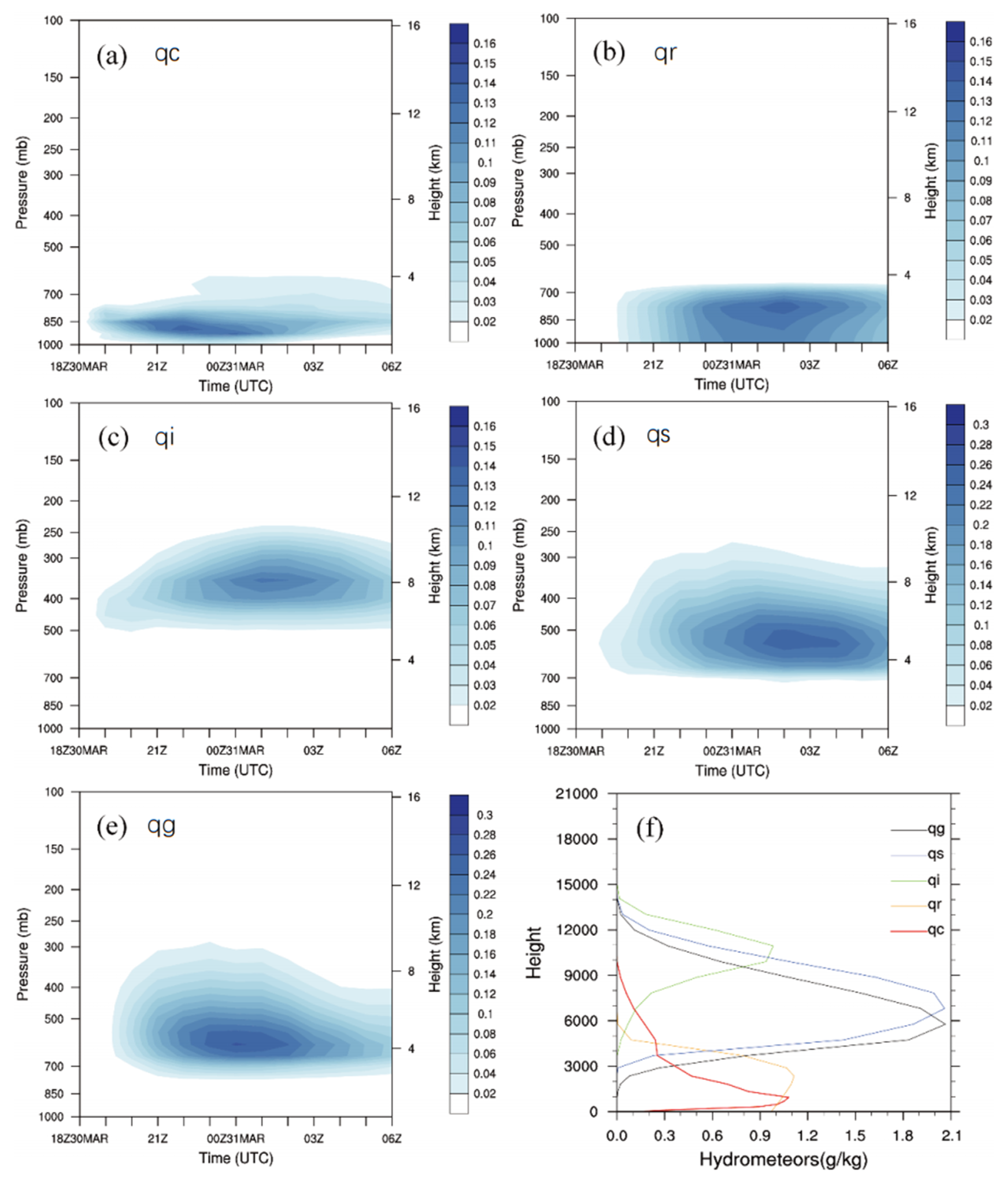 Atmosphere 12 01187 g009