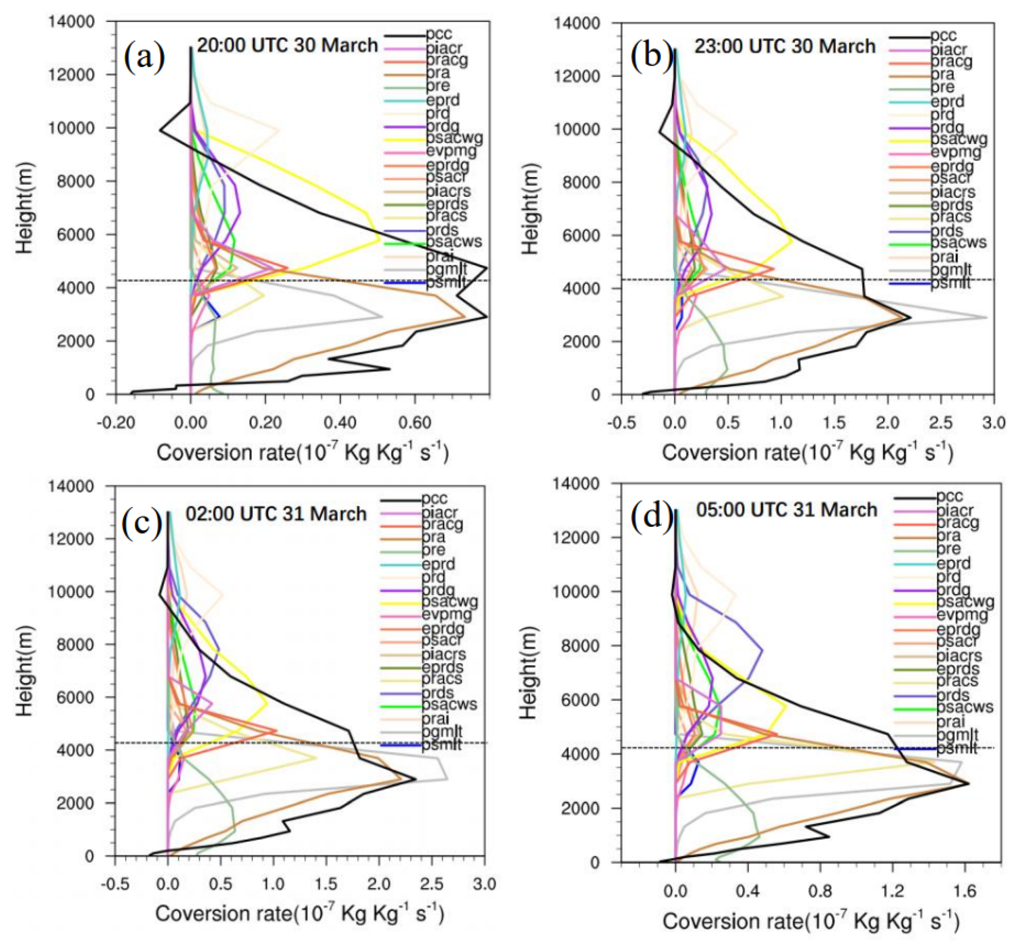 Atmosphere 12 01187 g010