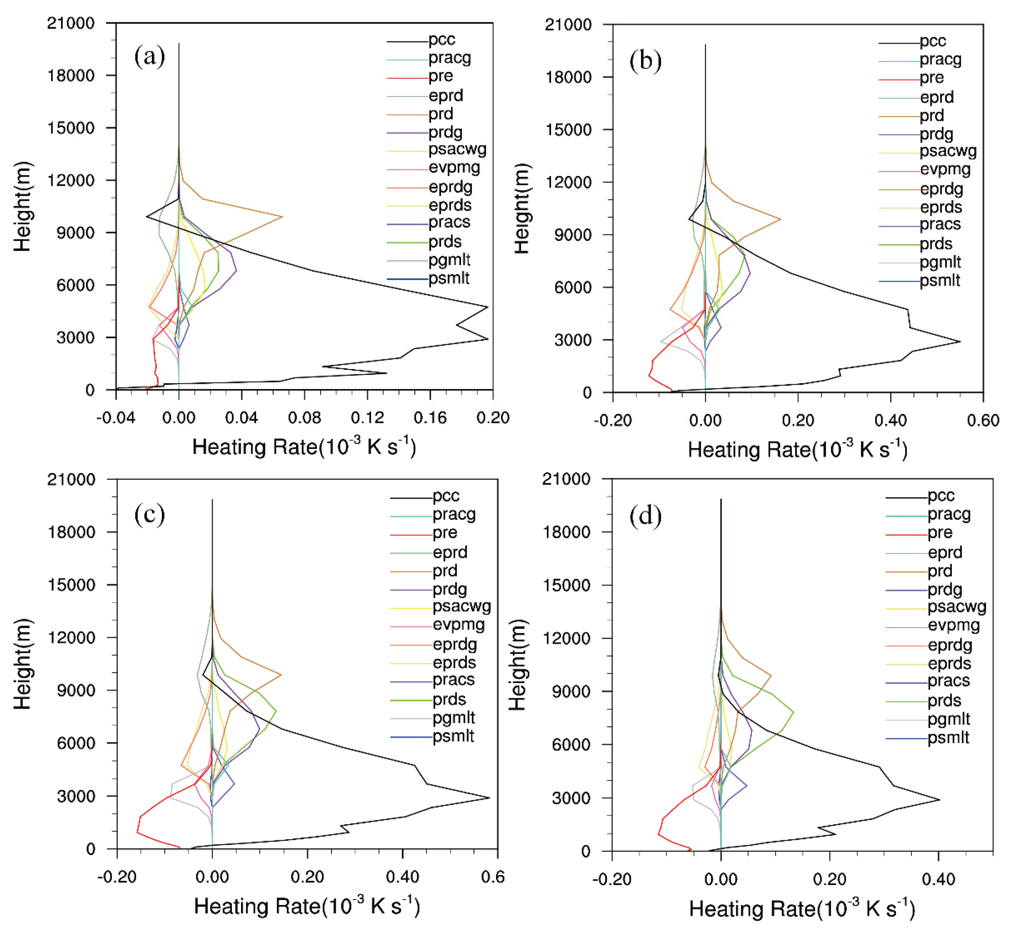 Atmosphere 12 01187 g012