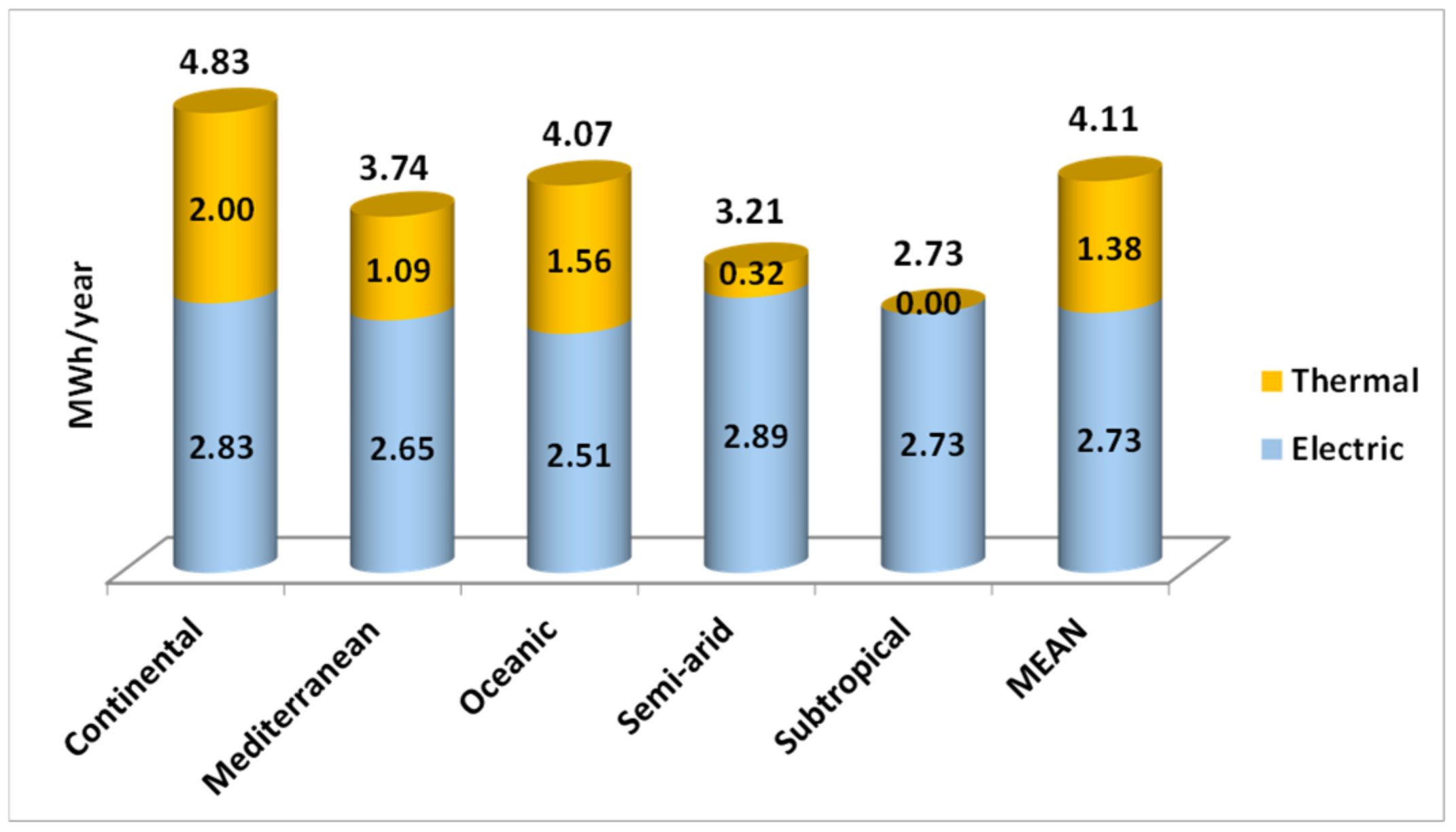 Atmosphere 12 01193 g010