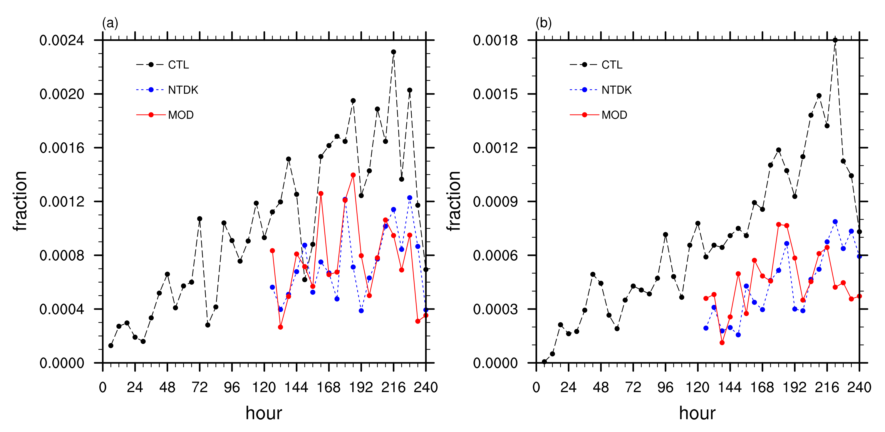 Atmosphere 12 01194 g003