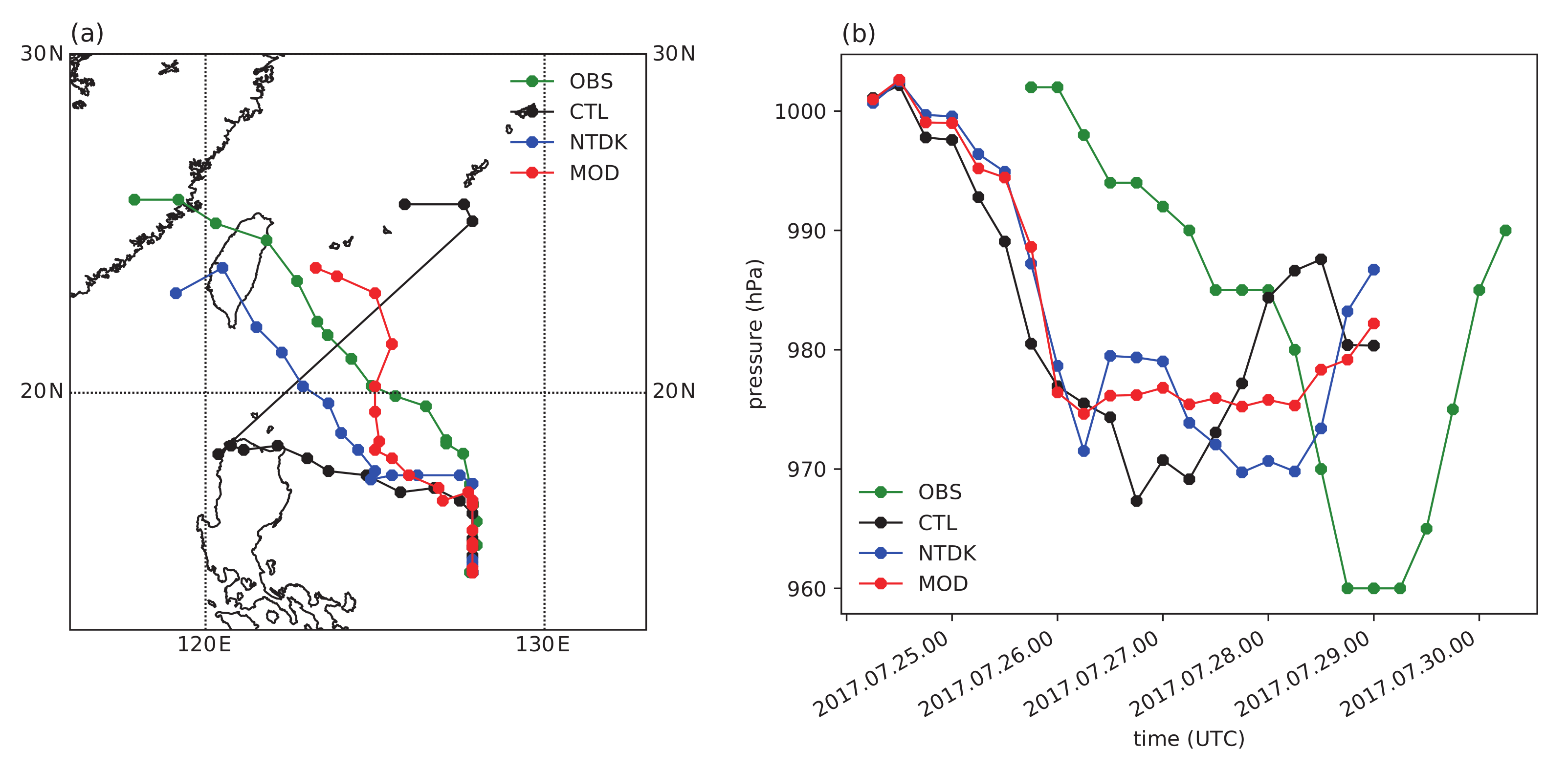 Atmosphere 12 01194 g007