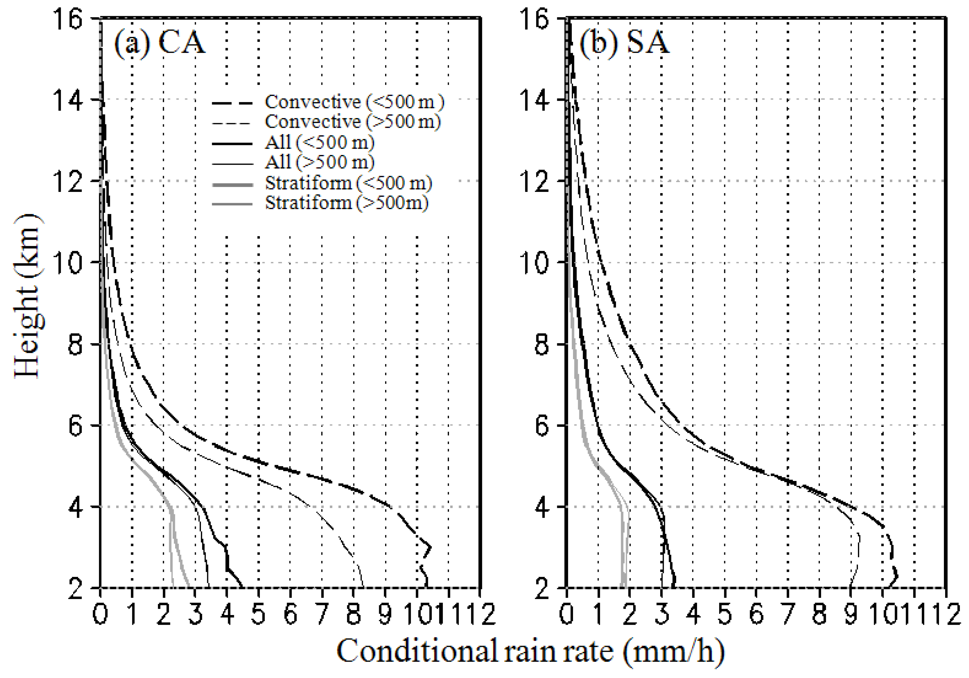 Atmosphere 12 01204 g005
