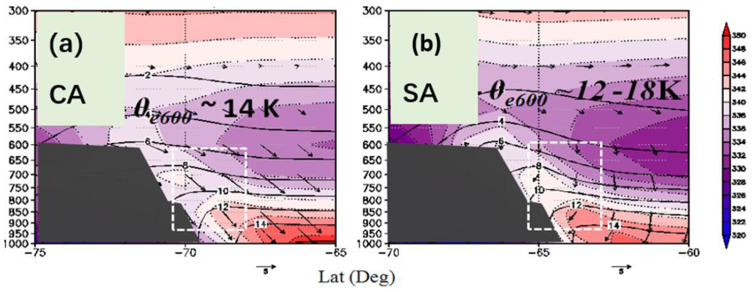 Atmosphere 12 01204 g007