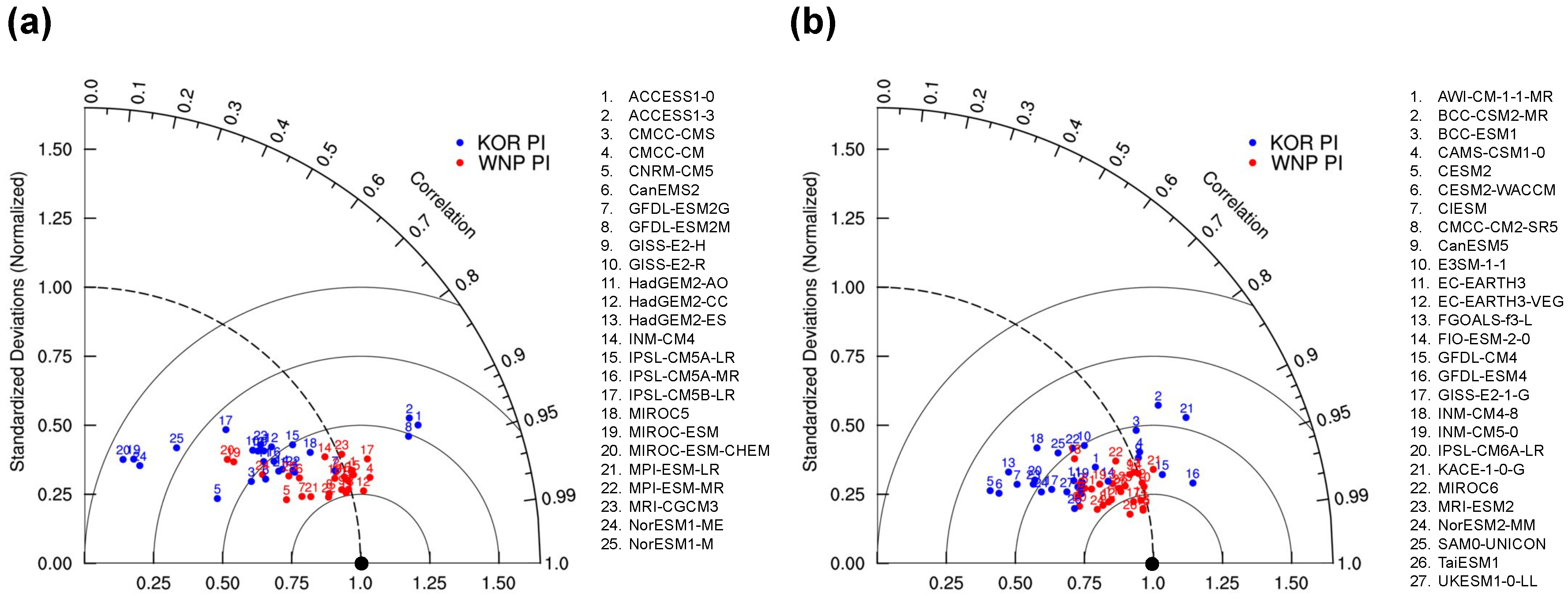 Atmosphere 12 01214 g005