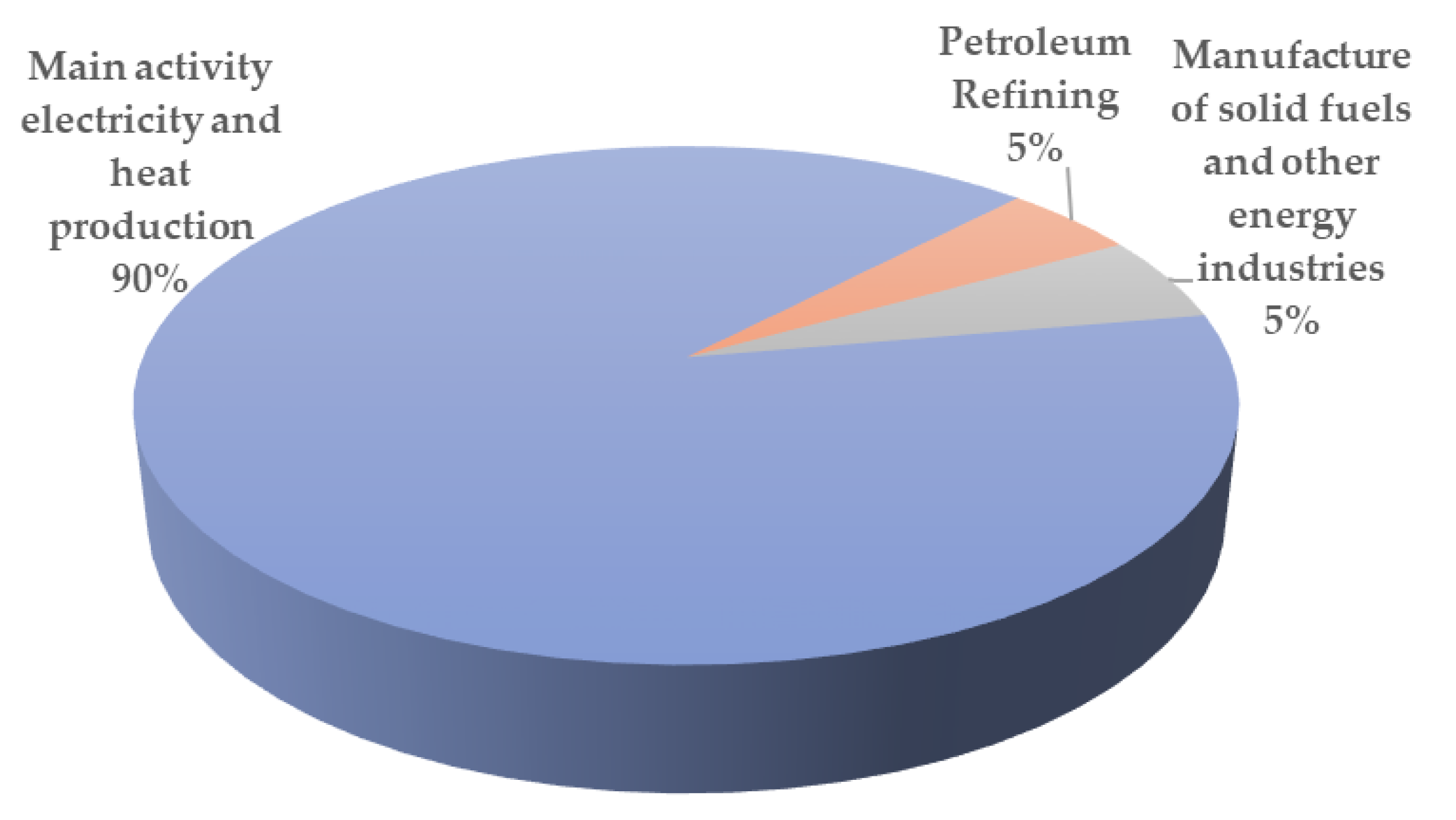 Atmosphere Free Full Text Carbon Negative Policies By Reusing Waste Wood As Material And Energy Resources For Mitigating Greenhouse Gas Emissions In Taiwan Html