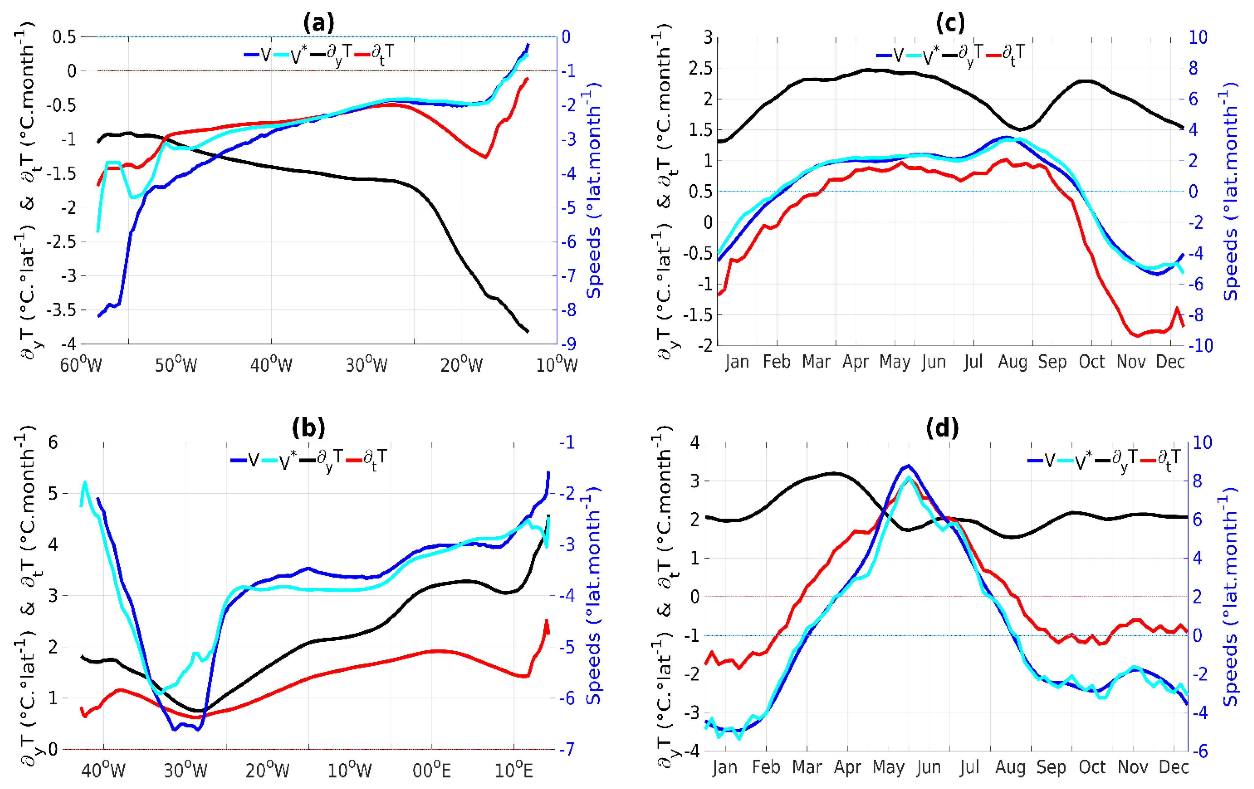Atmosphere 12 01224 g004