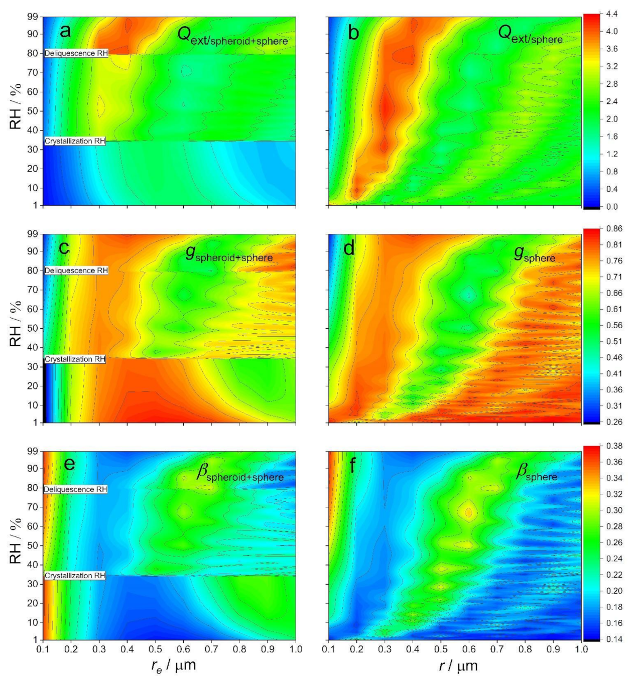 Atmosphere 12 01231 g003