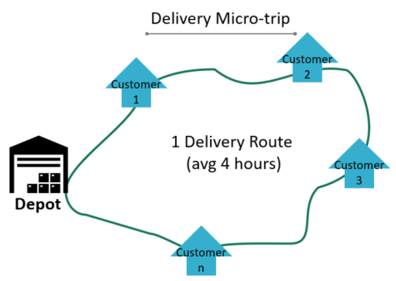 Atmosphere | Free Full-Text | Comparative Analysis of the Environmental  Performance of Delivery Routes in the City Center and Peri-Urban Area of  Madrid