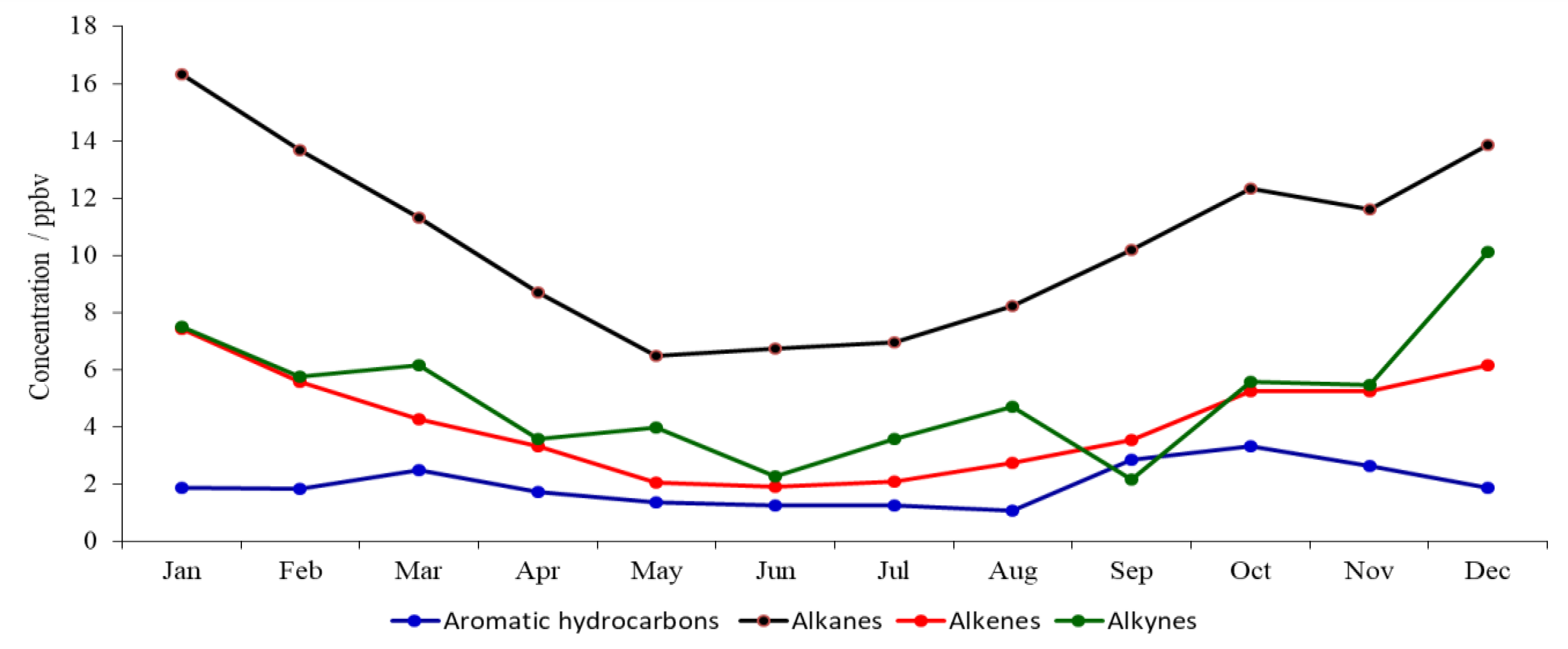 Atmosphere 12 01240 g003