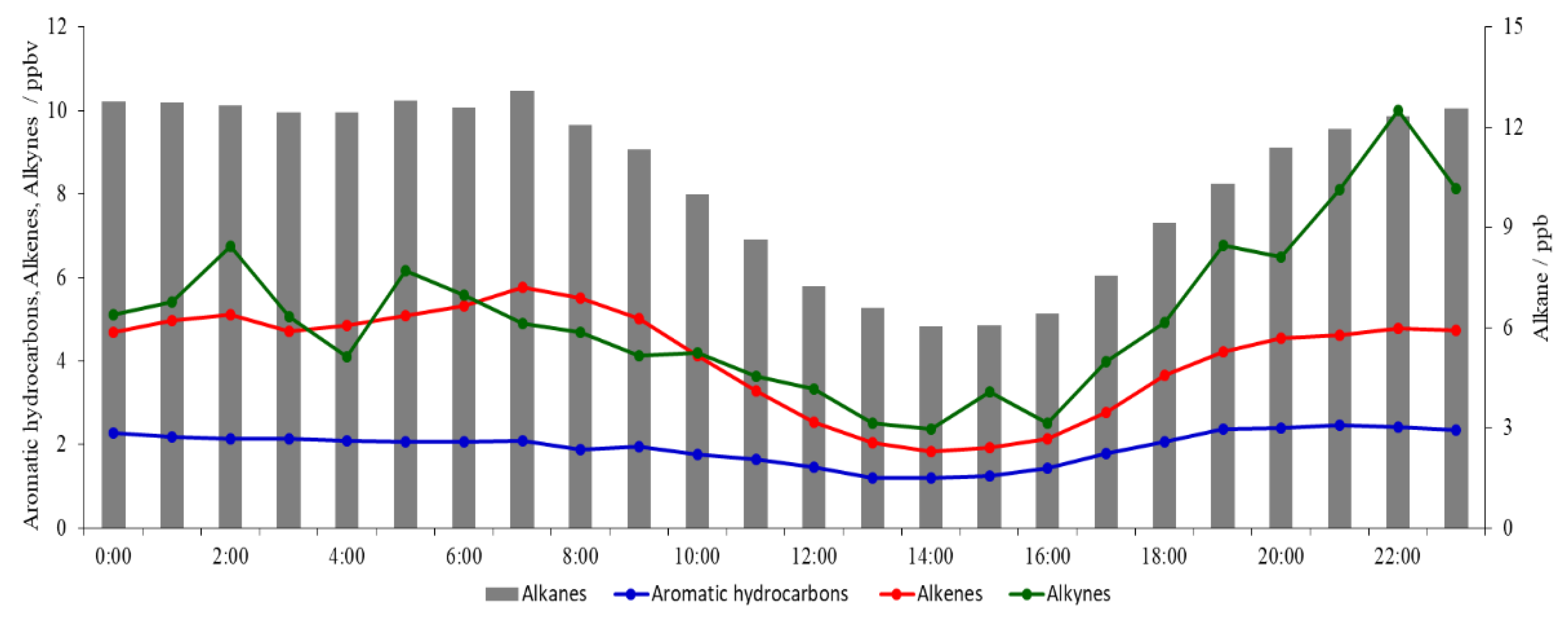 Atmosphere 12 01240 g006