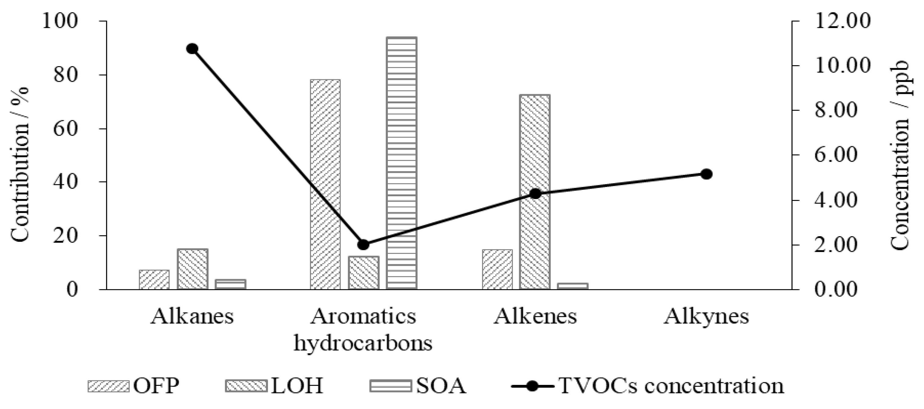 Atmosphere 12 01240 g007