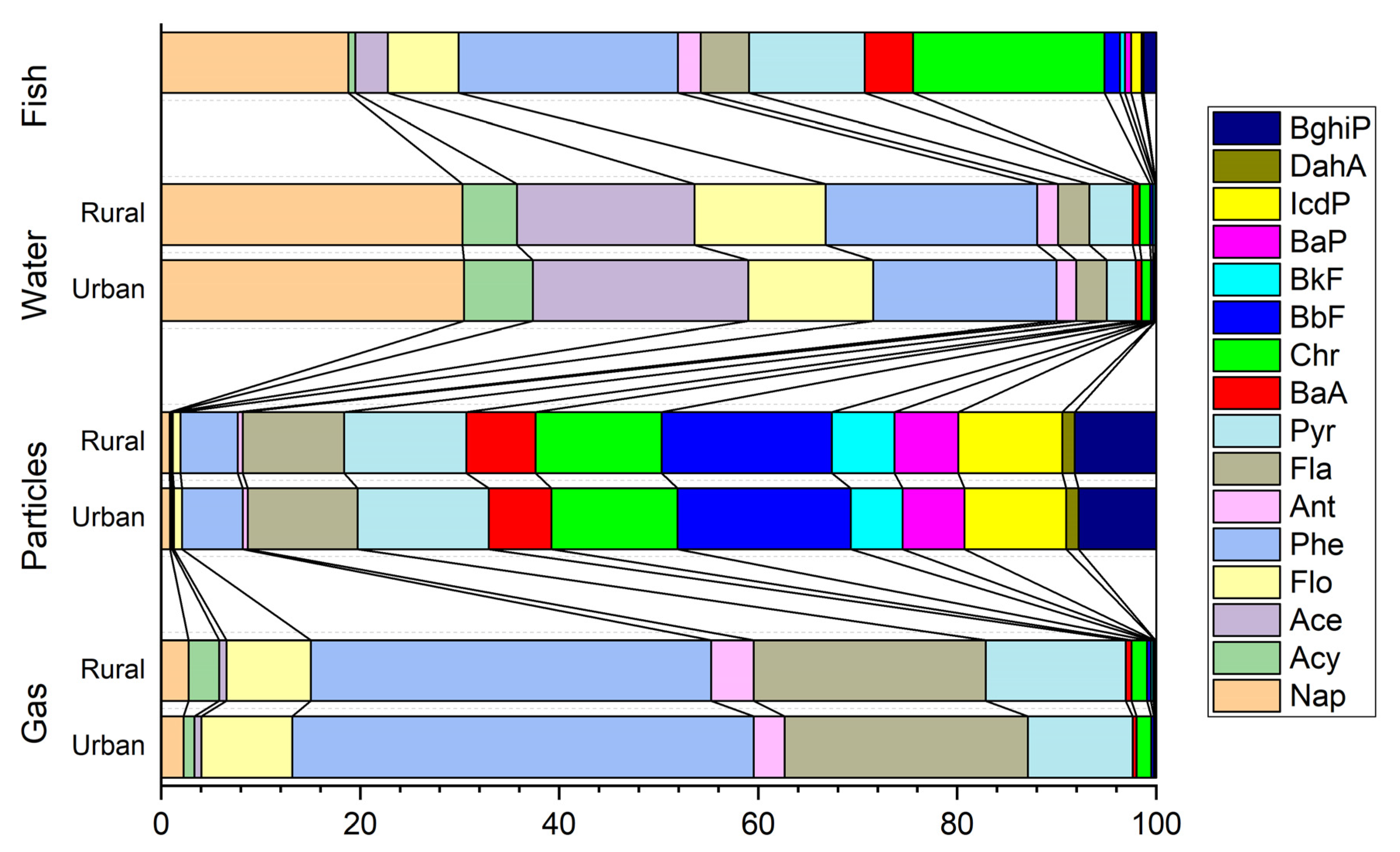 Atmosphere 12 01241 g002
