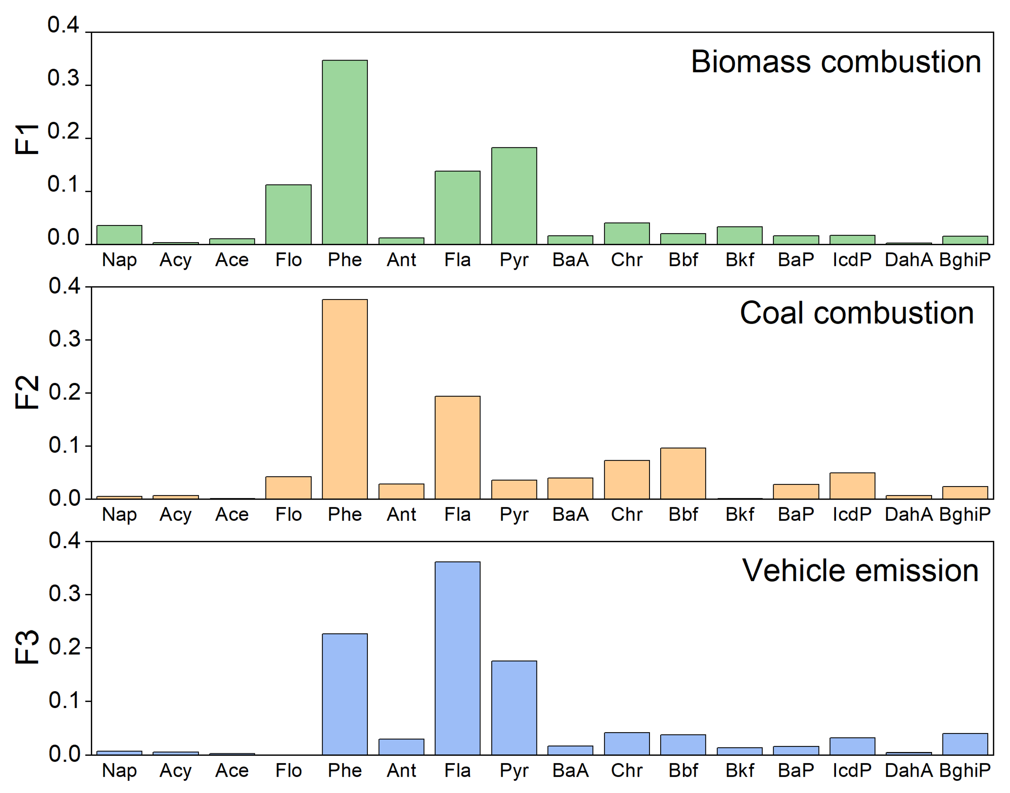 Atmosphere 12 01241 g005