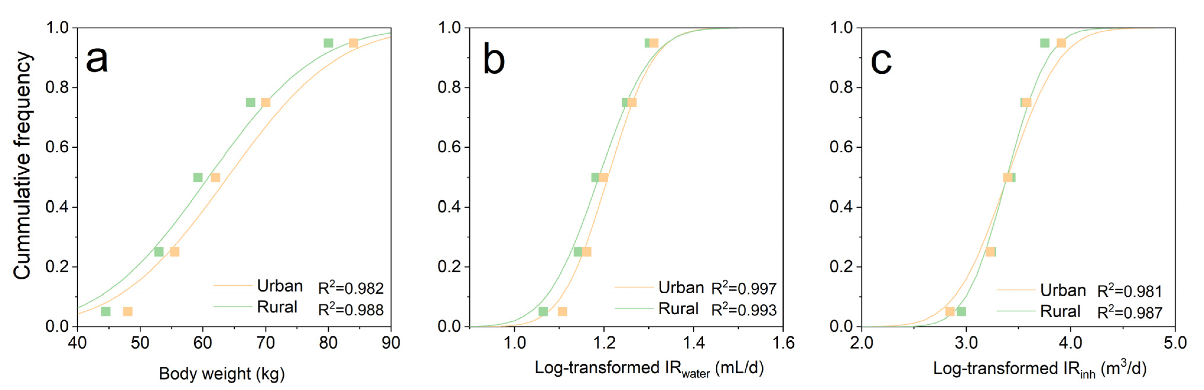 Atmosphere 12 01241 g006