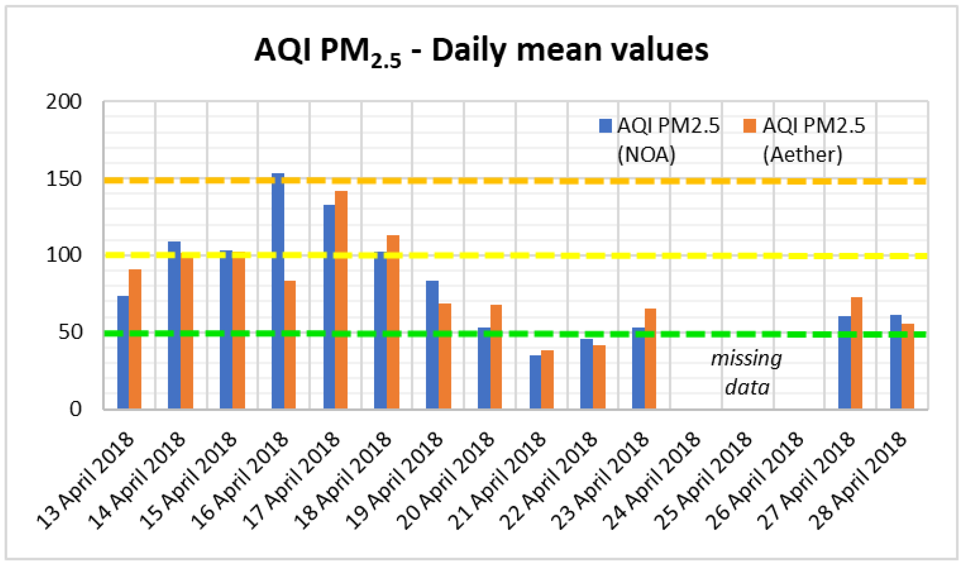 as Air Quality Index (AQI) and Brazil Air Pollution