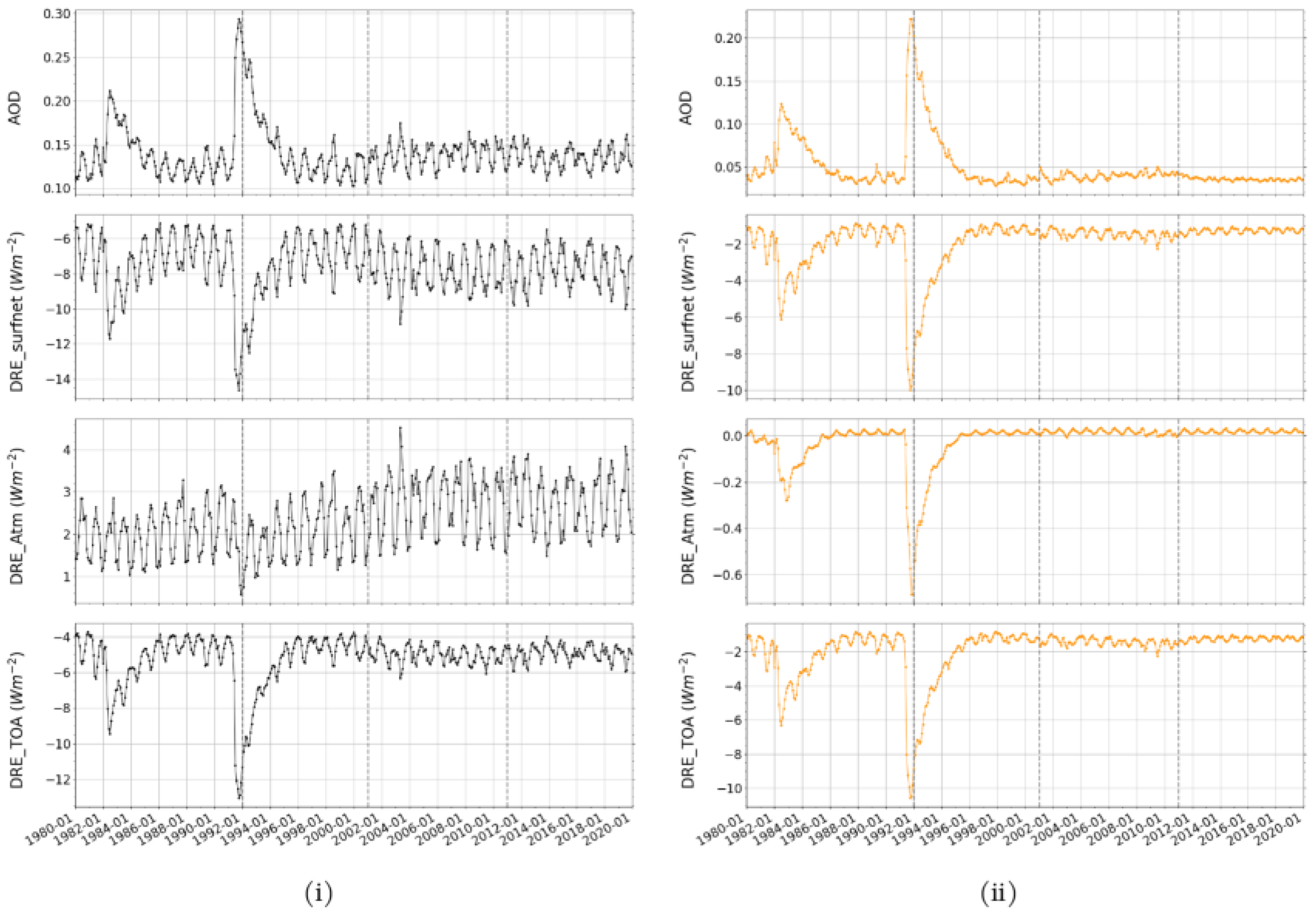 Atmosphere 12 01254 g004a
