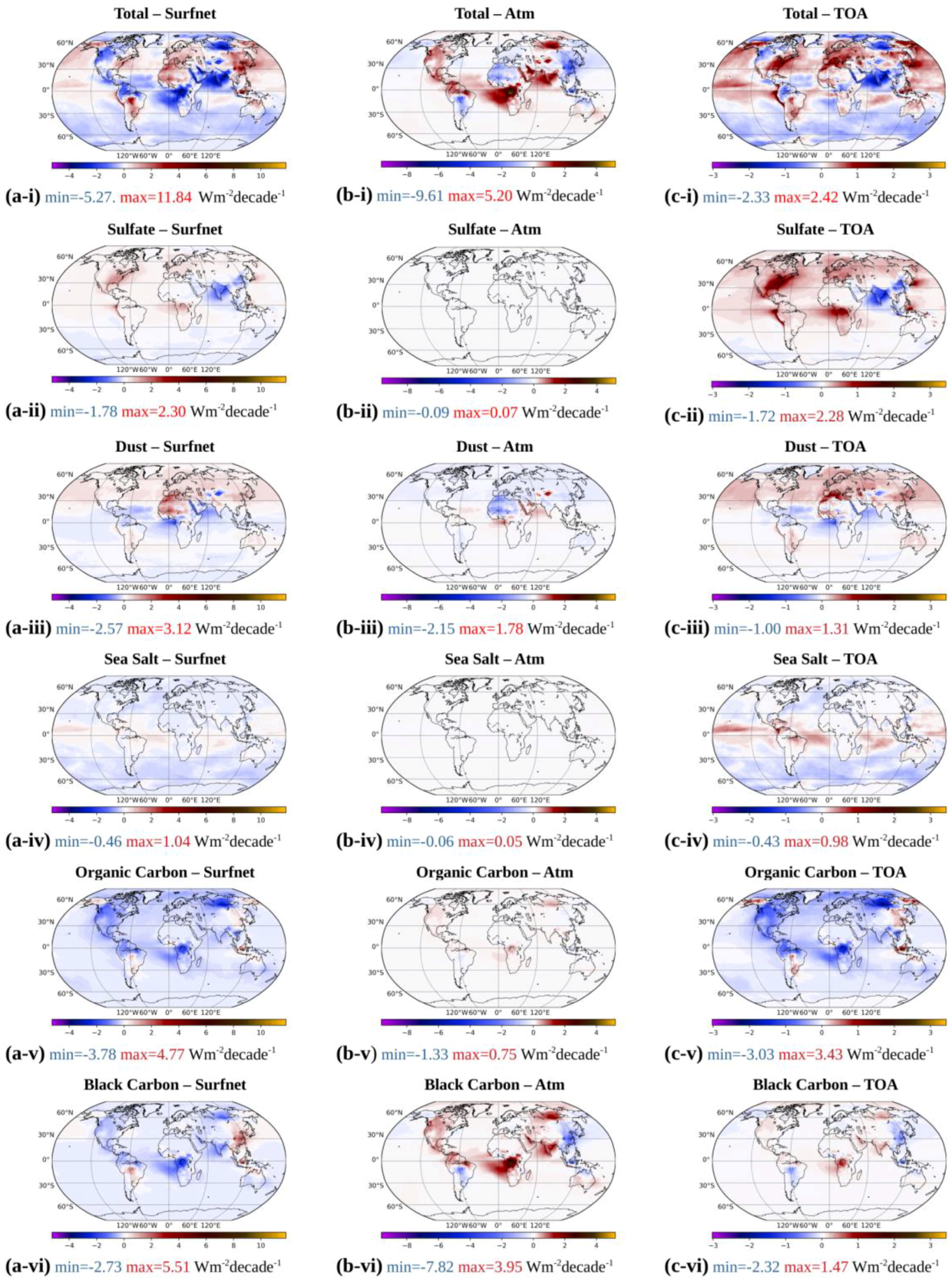 Atmosphere 12 01254 g006