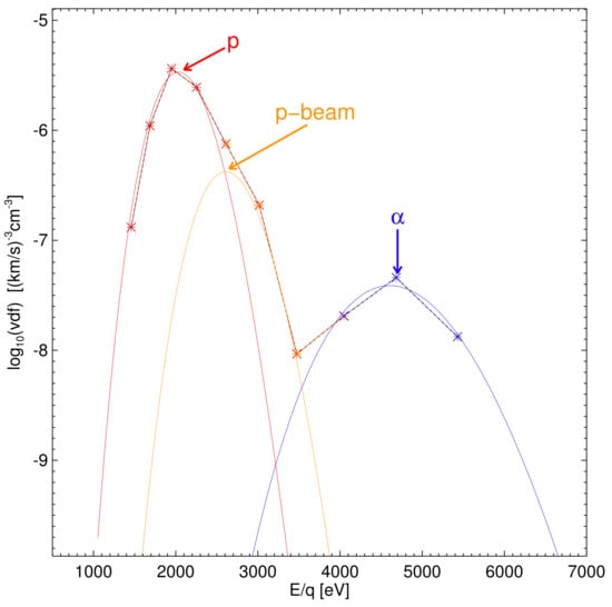 From it is clear that D α (P, Q) has a steeper slope for increasing