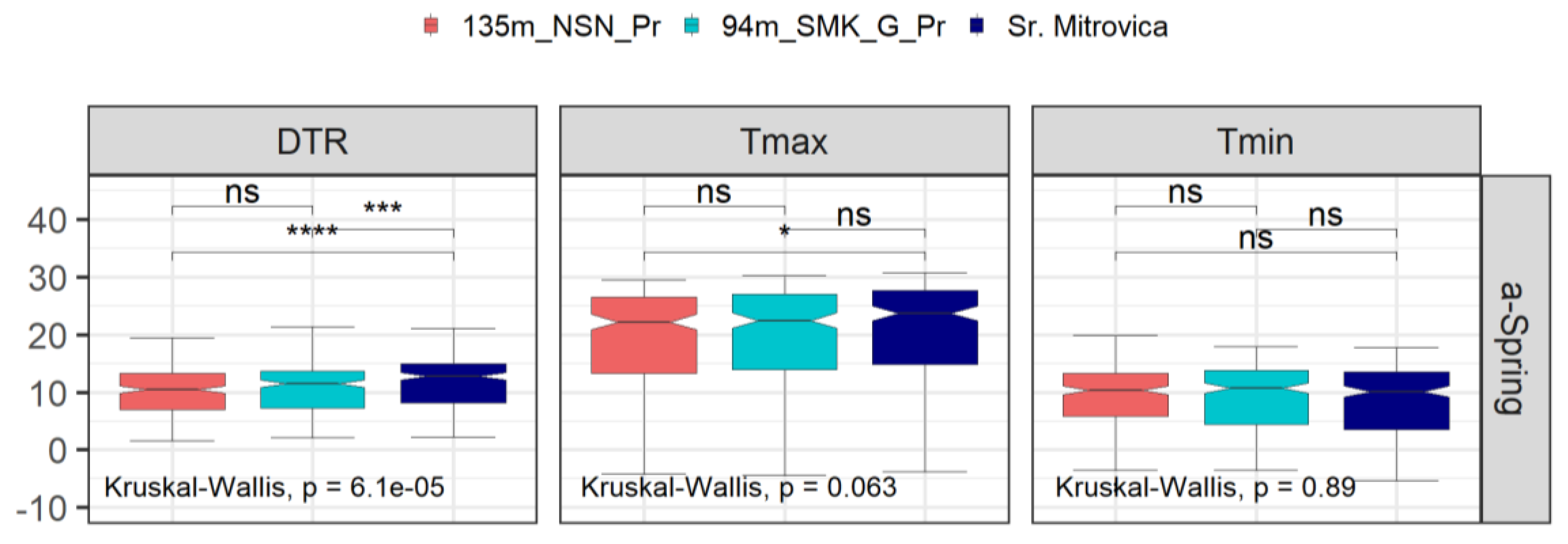 Atmosphere 12 01279 g006