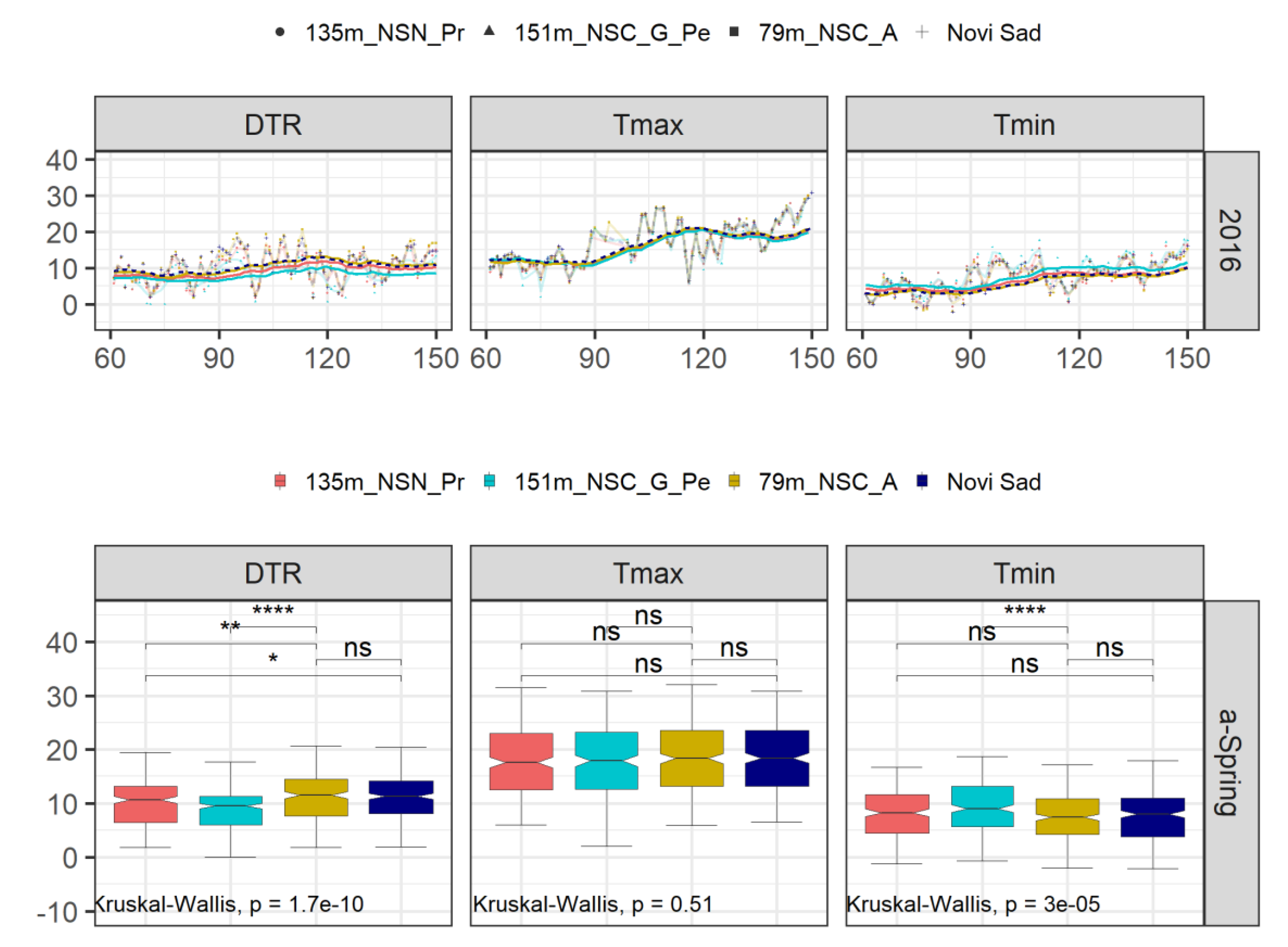 Atmosphere 12 01279 g007