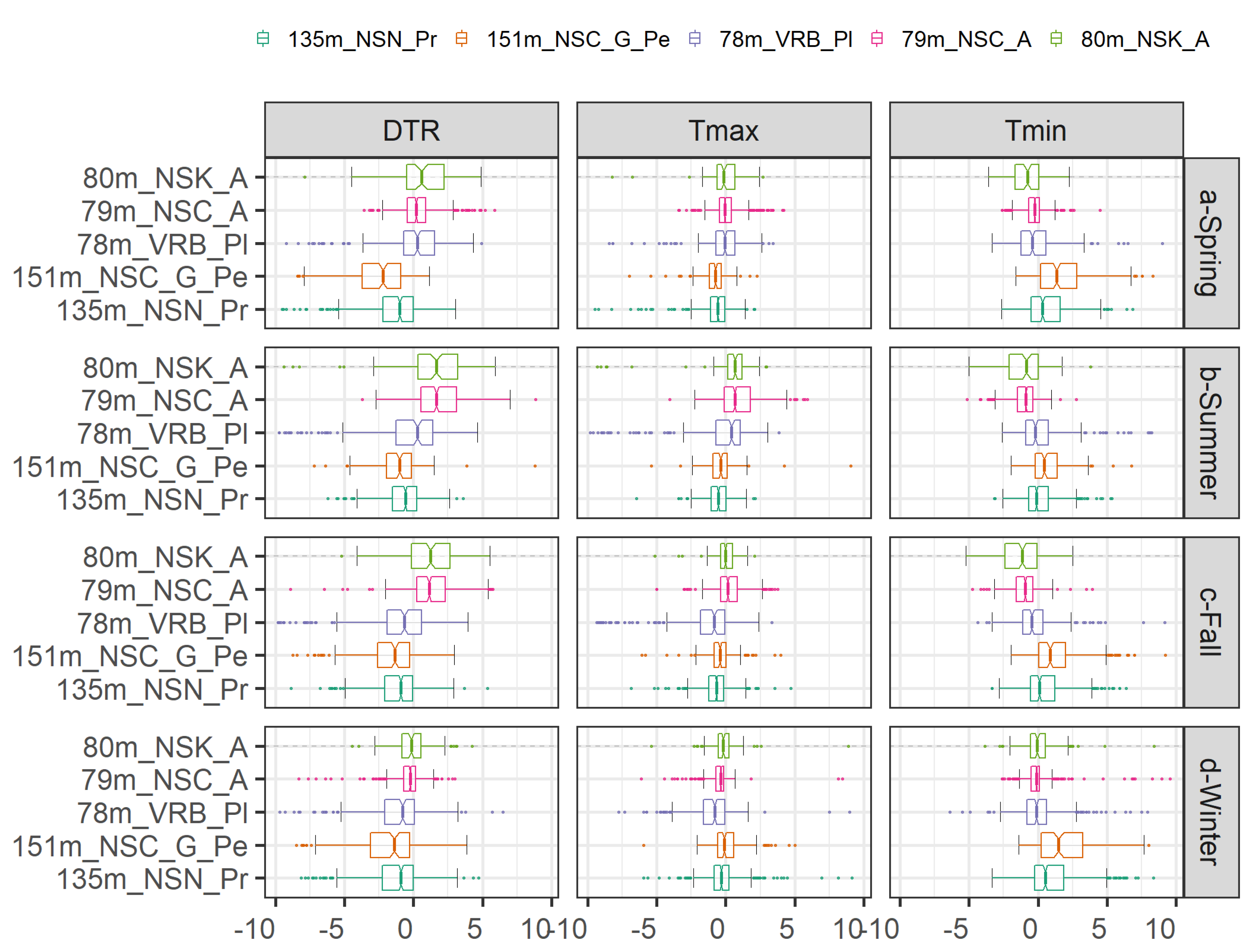 Atmosphere 12 01279 g008